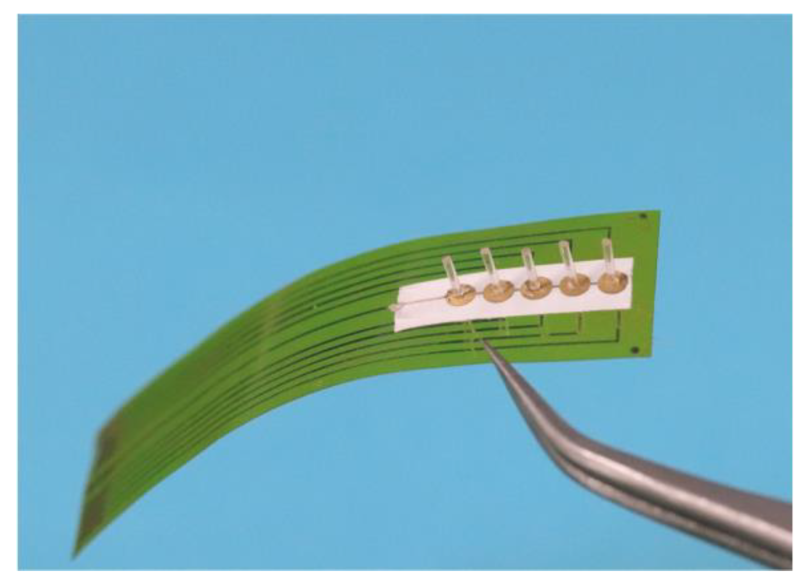 Sensors 19 05384 g005 Sensors 19 05384 g005