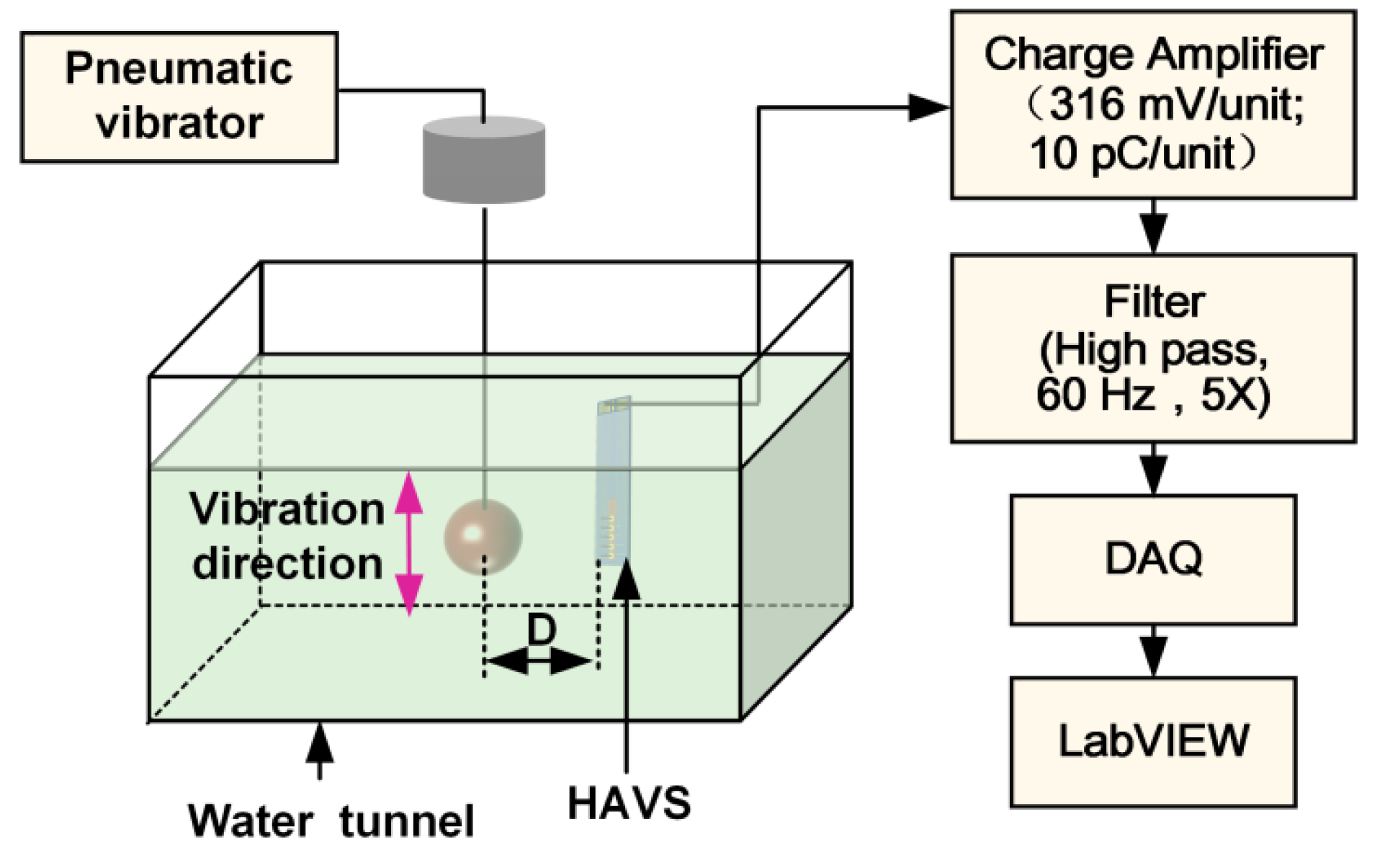 Sensors 19 05384 g006 Sensors 19 05384 g006
