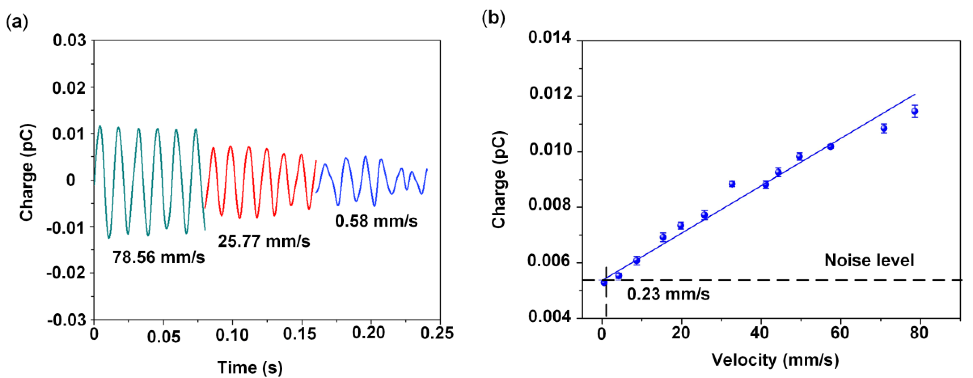 Sensors 19 05384 g007 Sensors 19 05384 g007