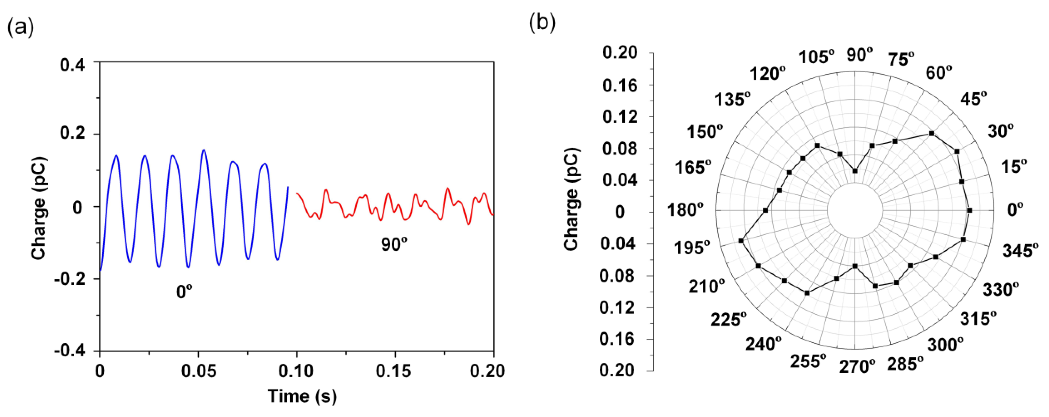 Sensors 19 05384 g009 Sensors 19 05384 g009