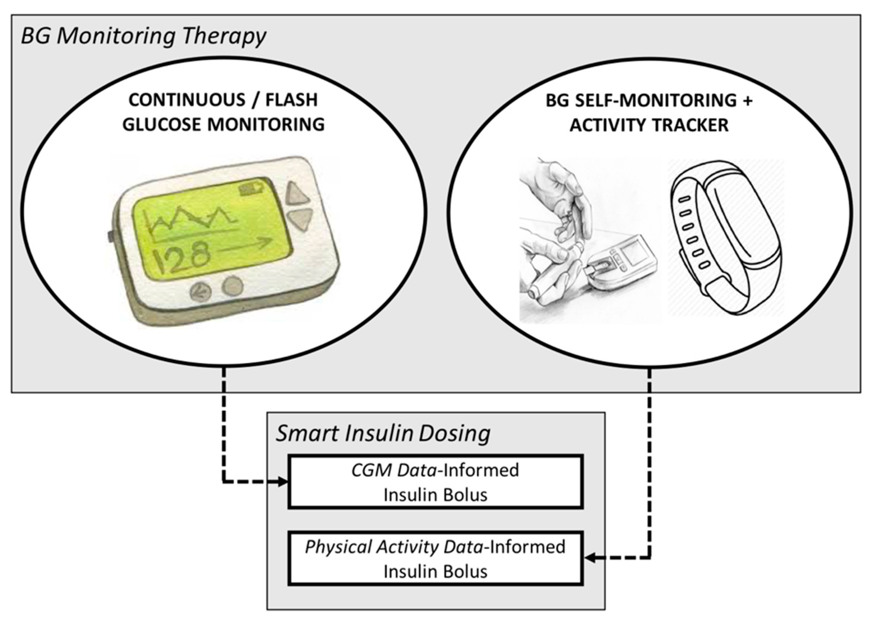 Sensors 19 05386 g001