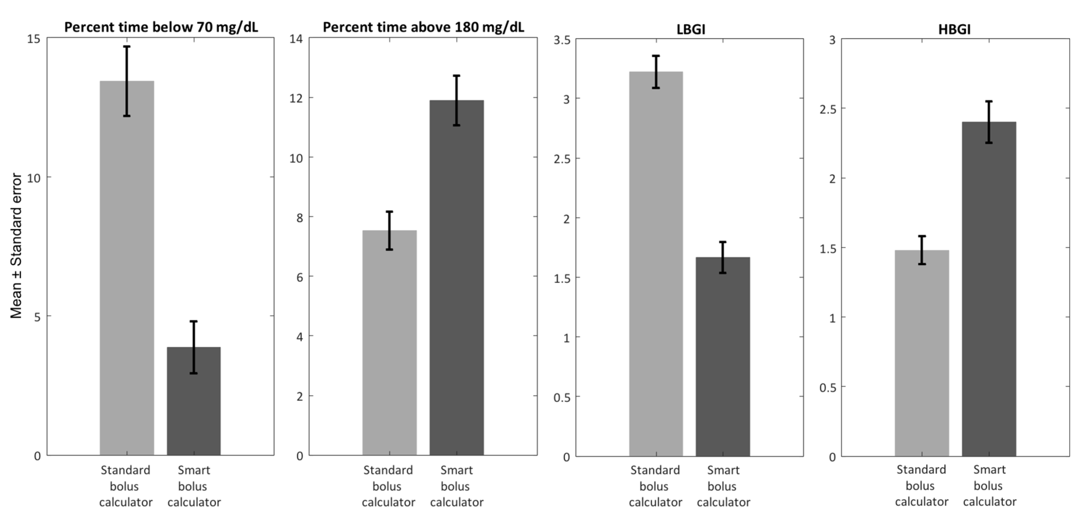 Sensors 19 05386 g005