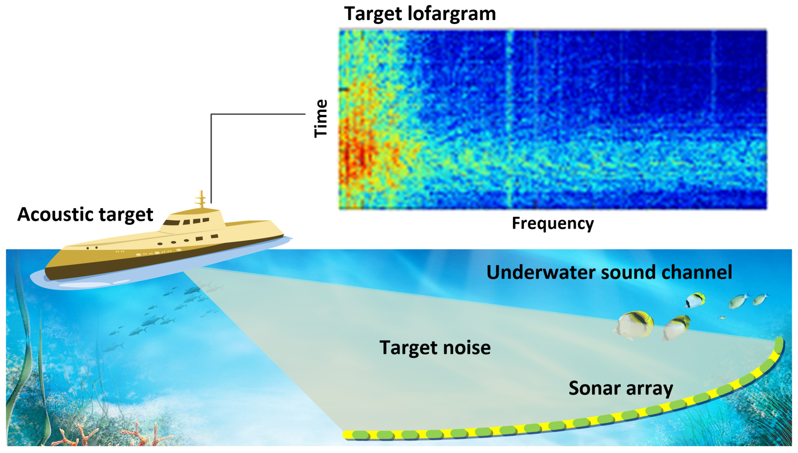 Sensors 19 05391 g001