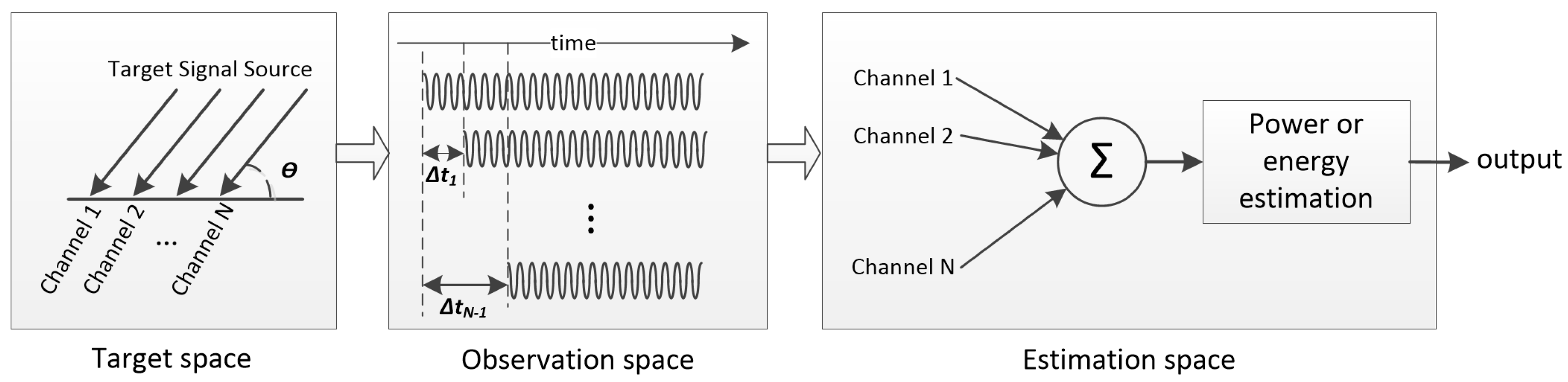 Sensors 19 05391 g003