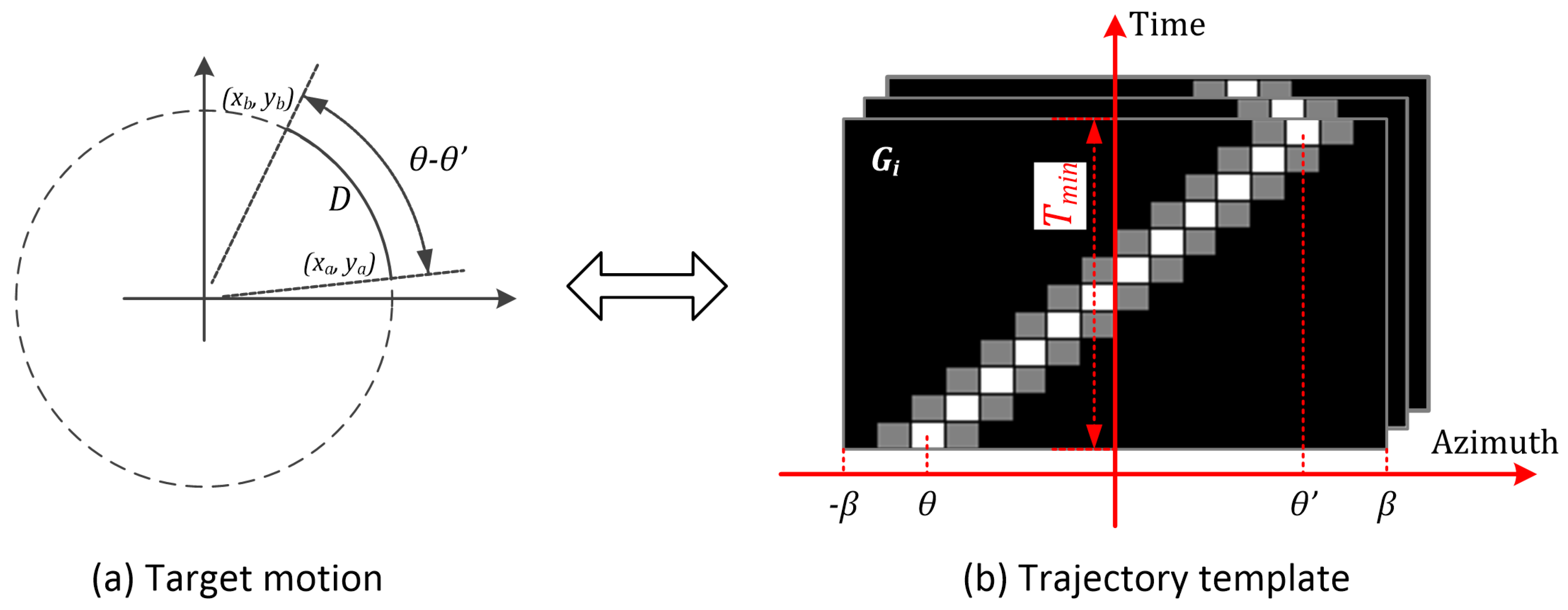 Sensors 19 05391 g004