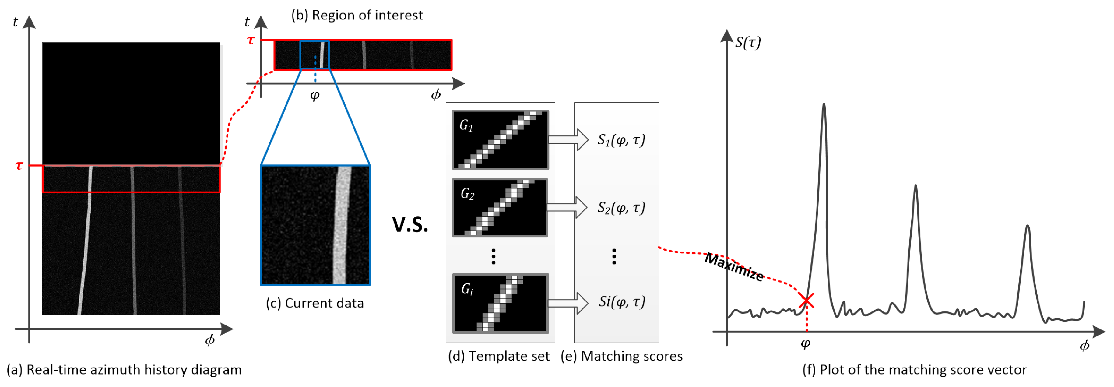 Sensors 19 05391 g005