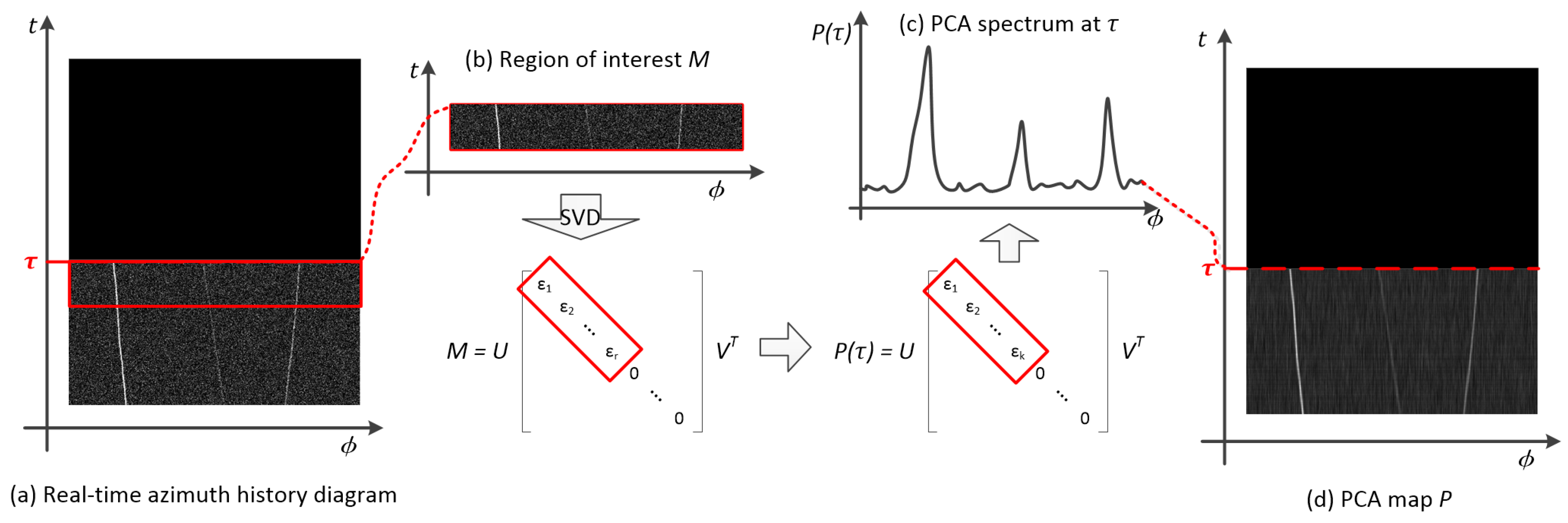 Sensors 19 05391 g006