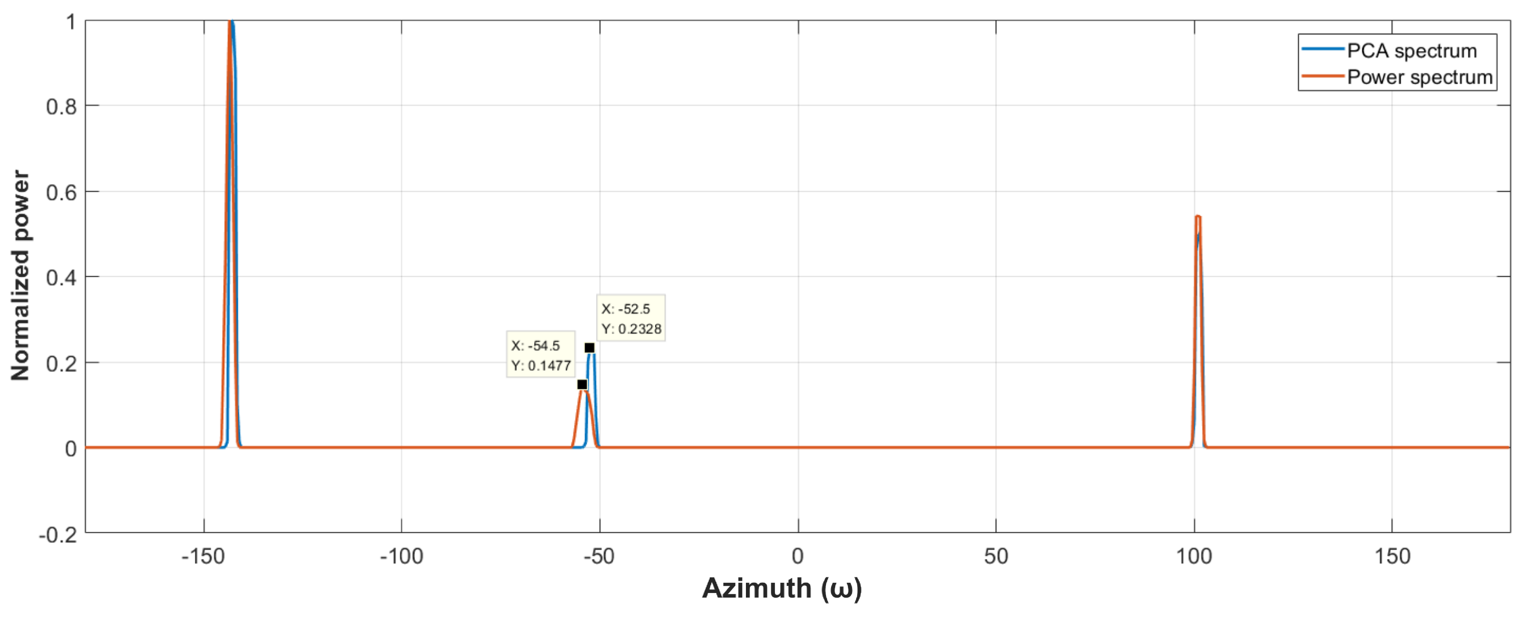 Sensors 19 05391 g007