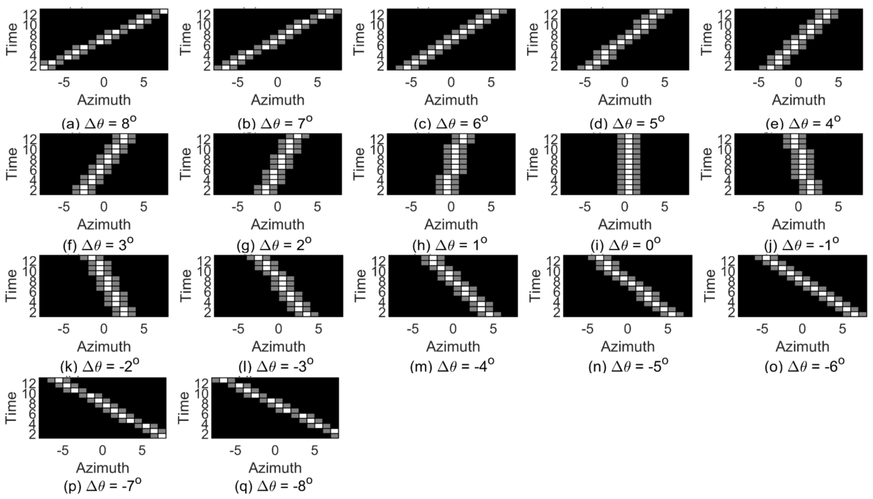 Sensors 19 05391 g008