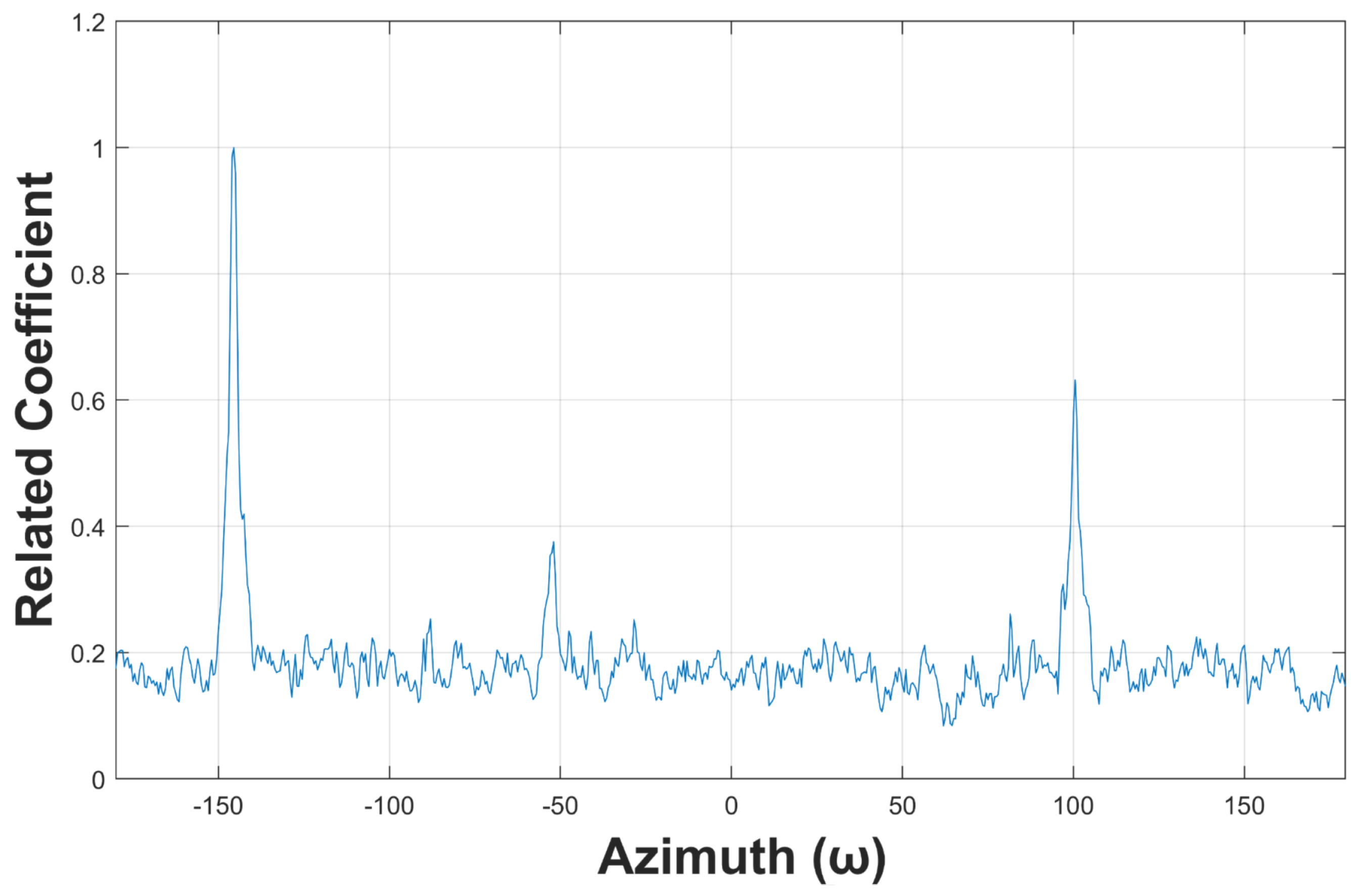 Sensors 19 05391 g011