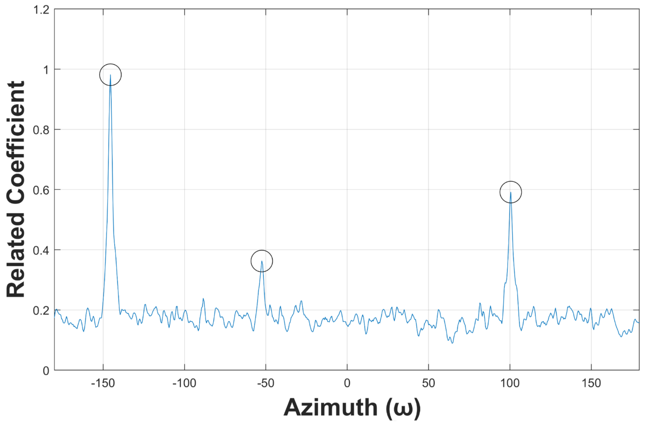 Sensors 19 05391 g012