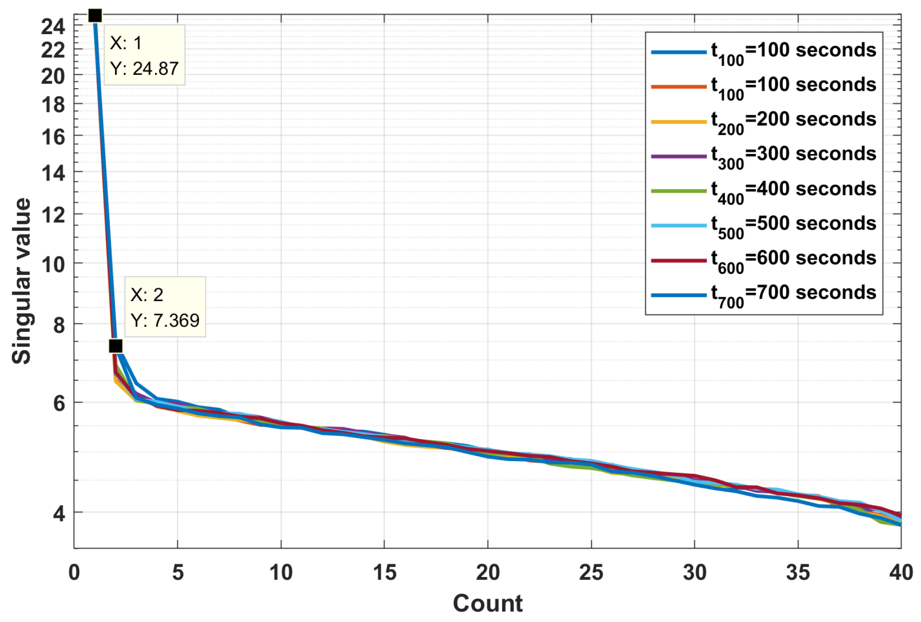 Sensors 19 05391 g016