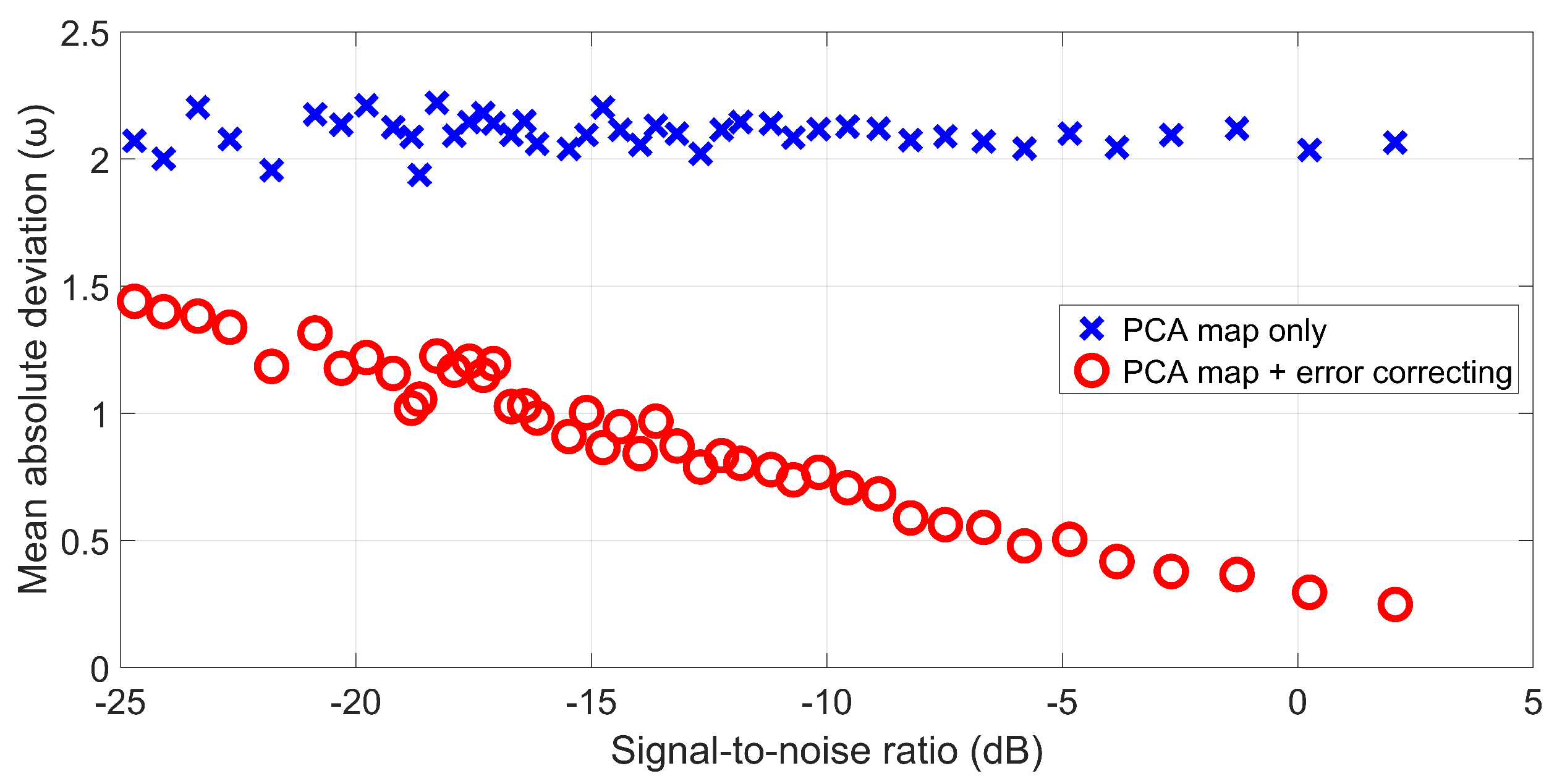 Sensors 19 05391 g019