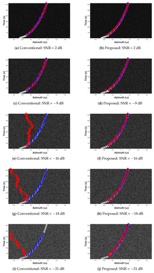 Sensors 19 05391 g0a2