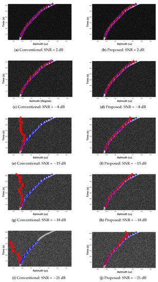 Sensors 19 05391 g0a4