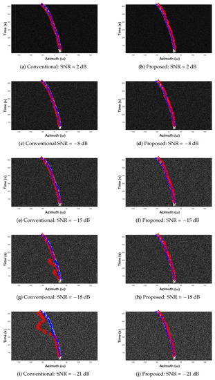 Sensors 19 05391 g0a5