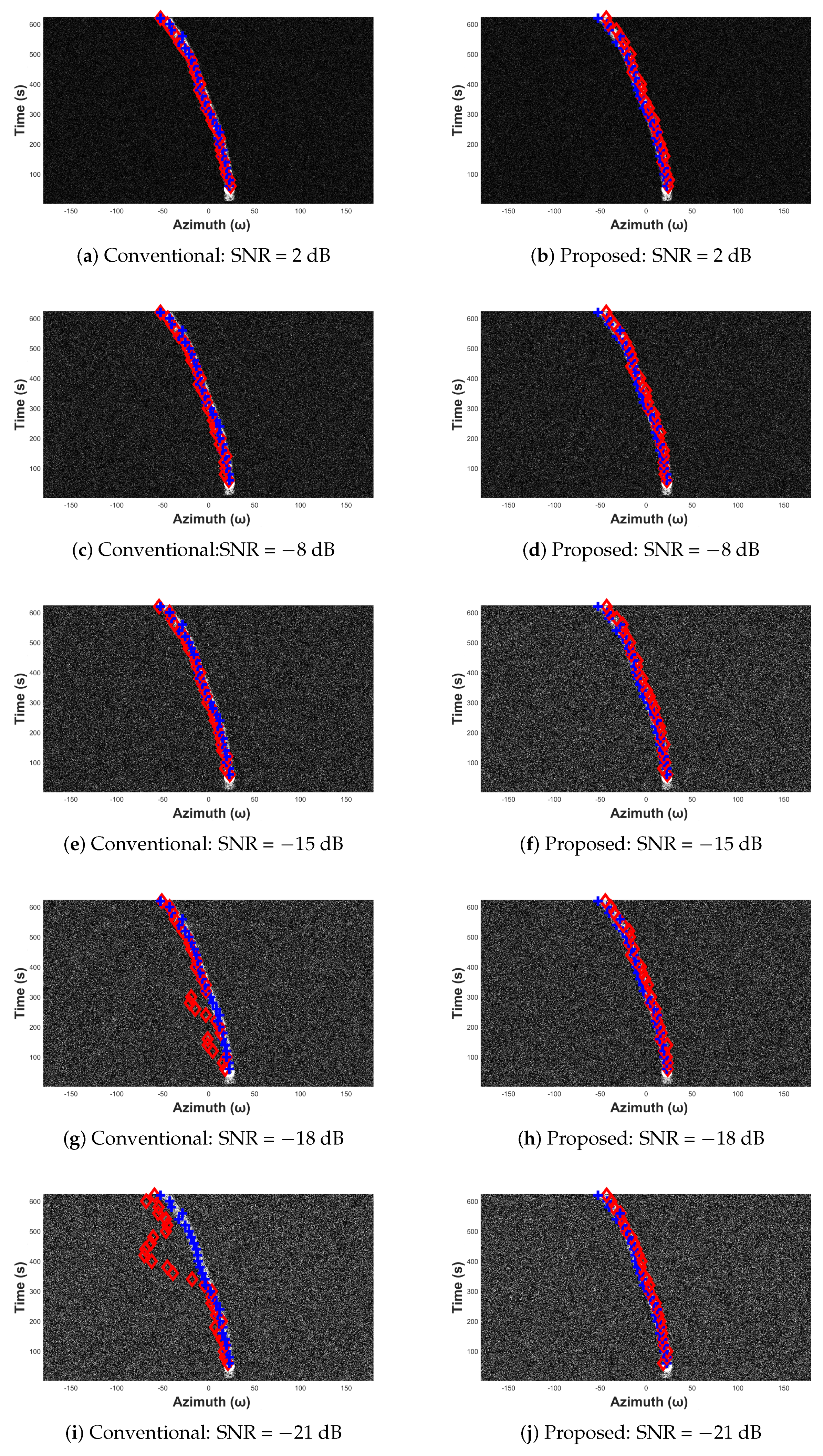 Sensors 19 05391 g0a5