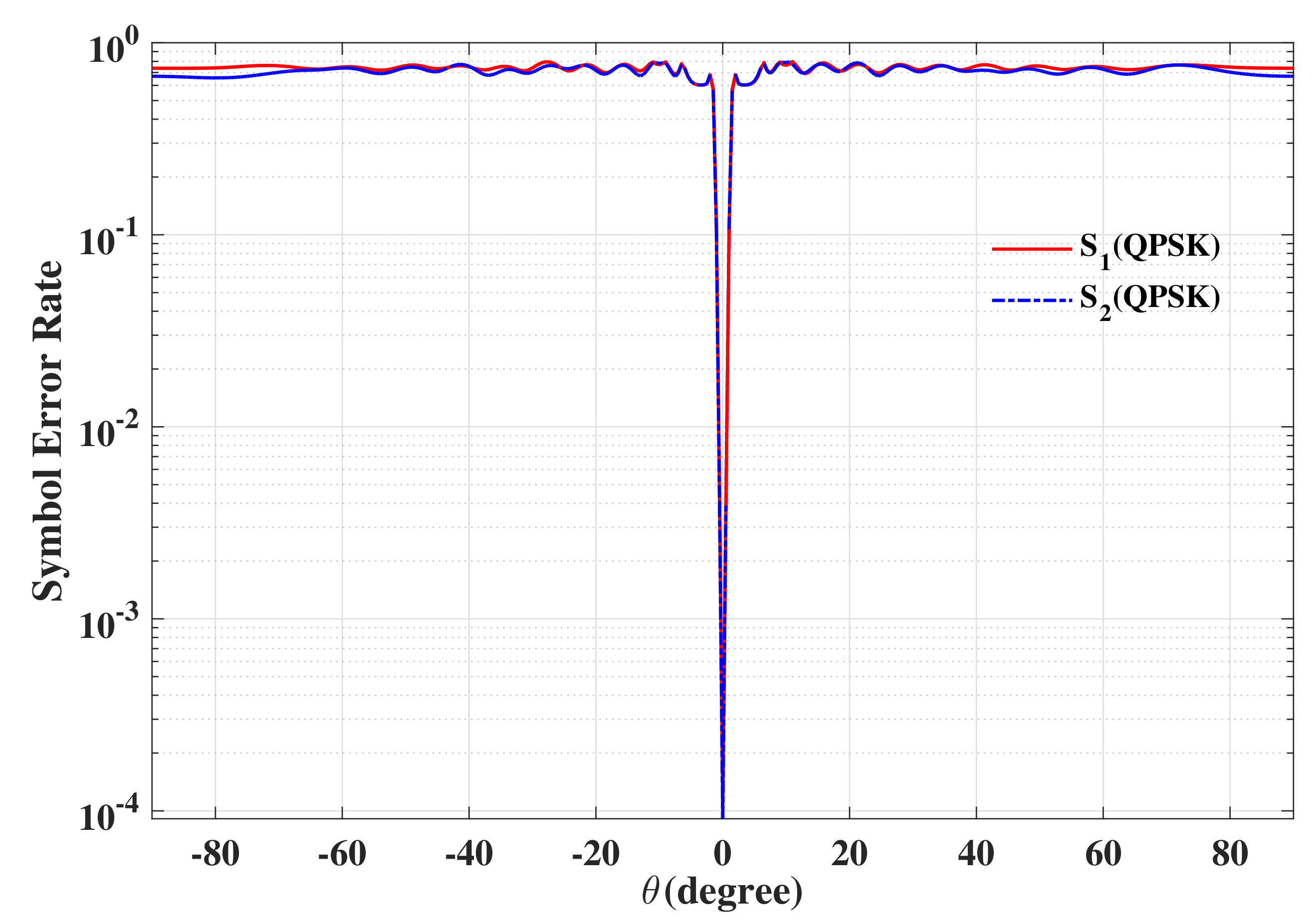 Sensors 19 05396 g008