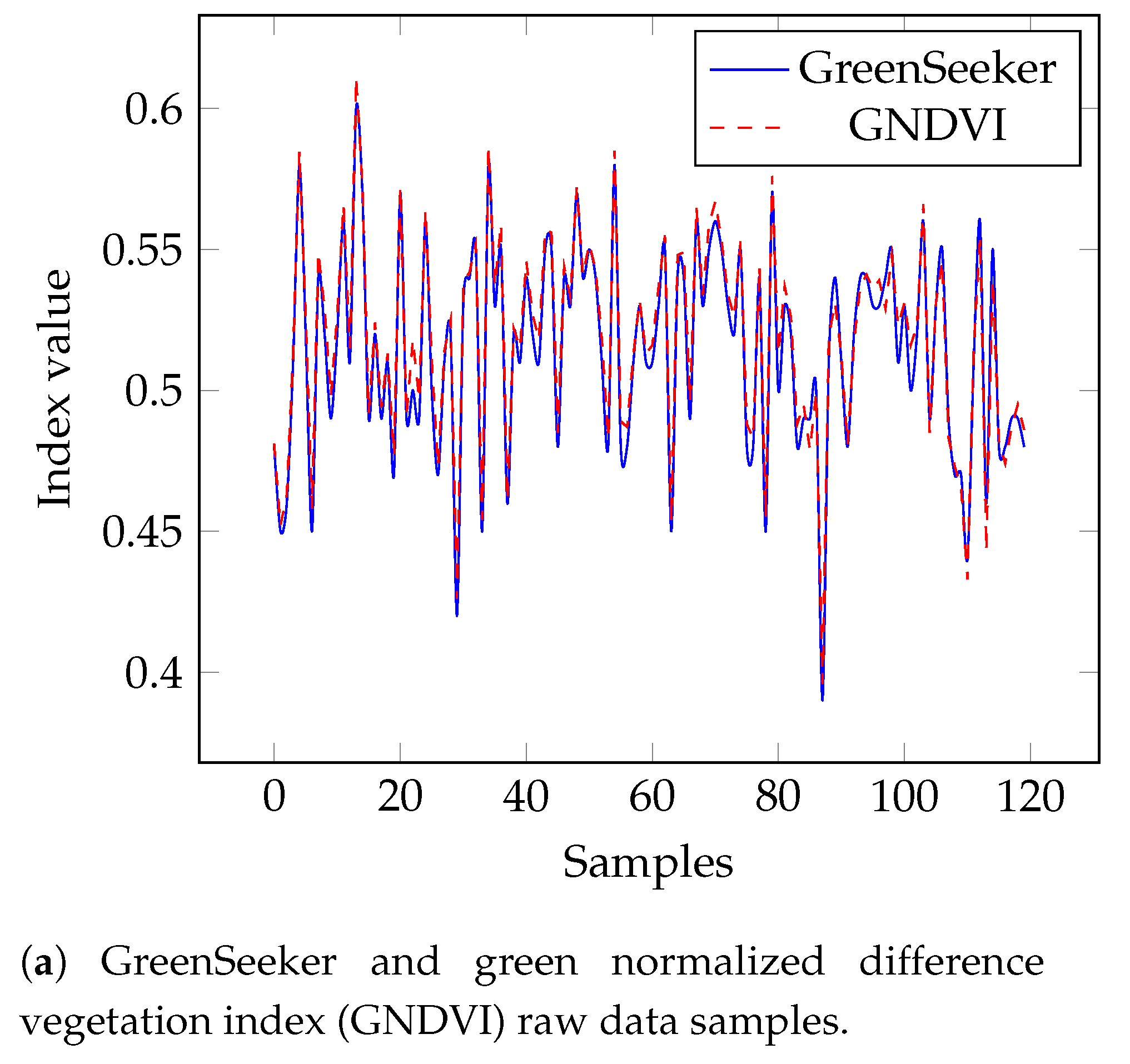 Sensors 19 05397 g012a
