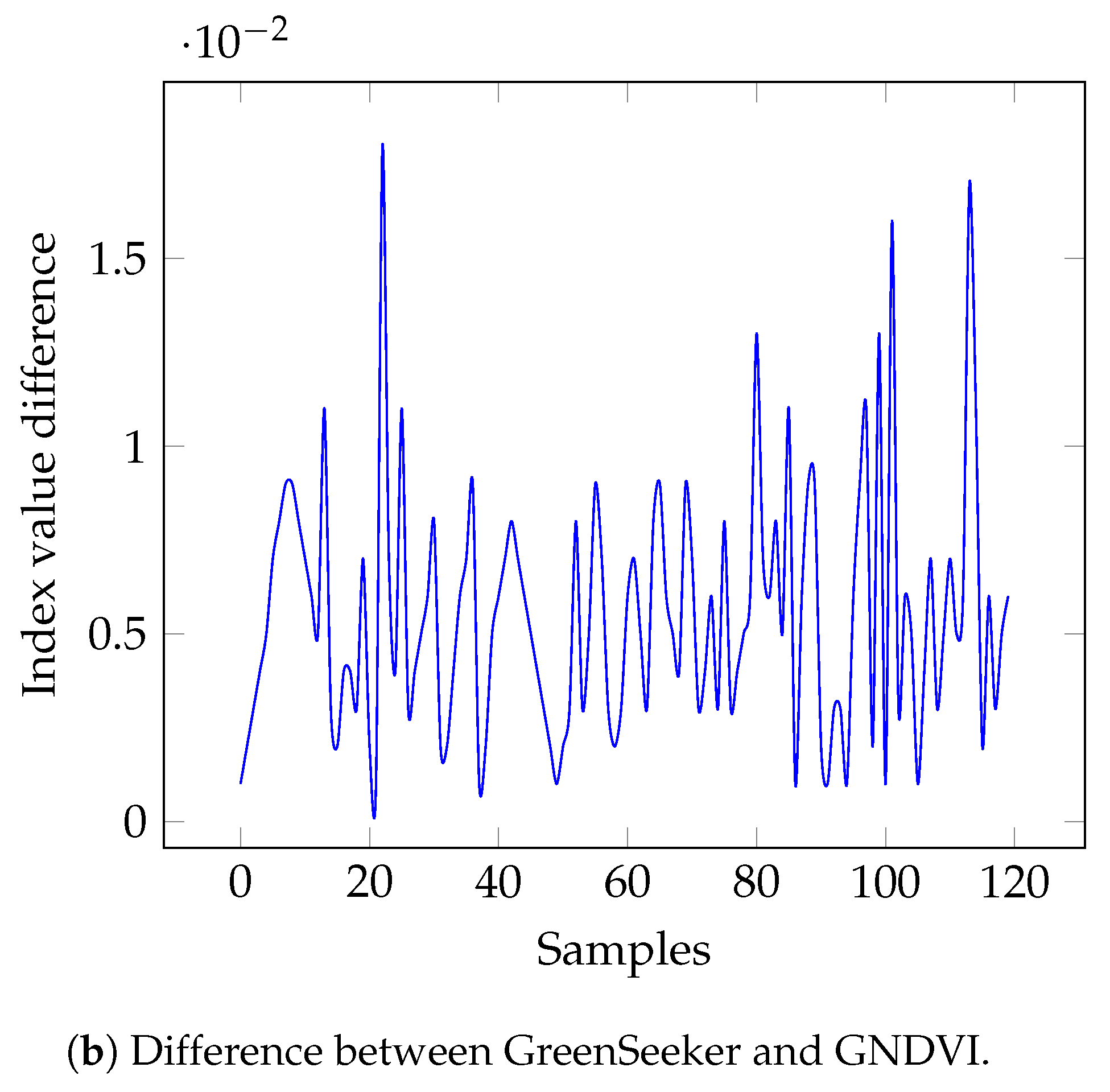Sensors 19 05397 g012b