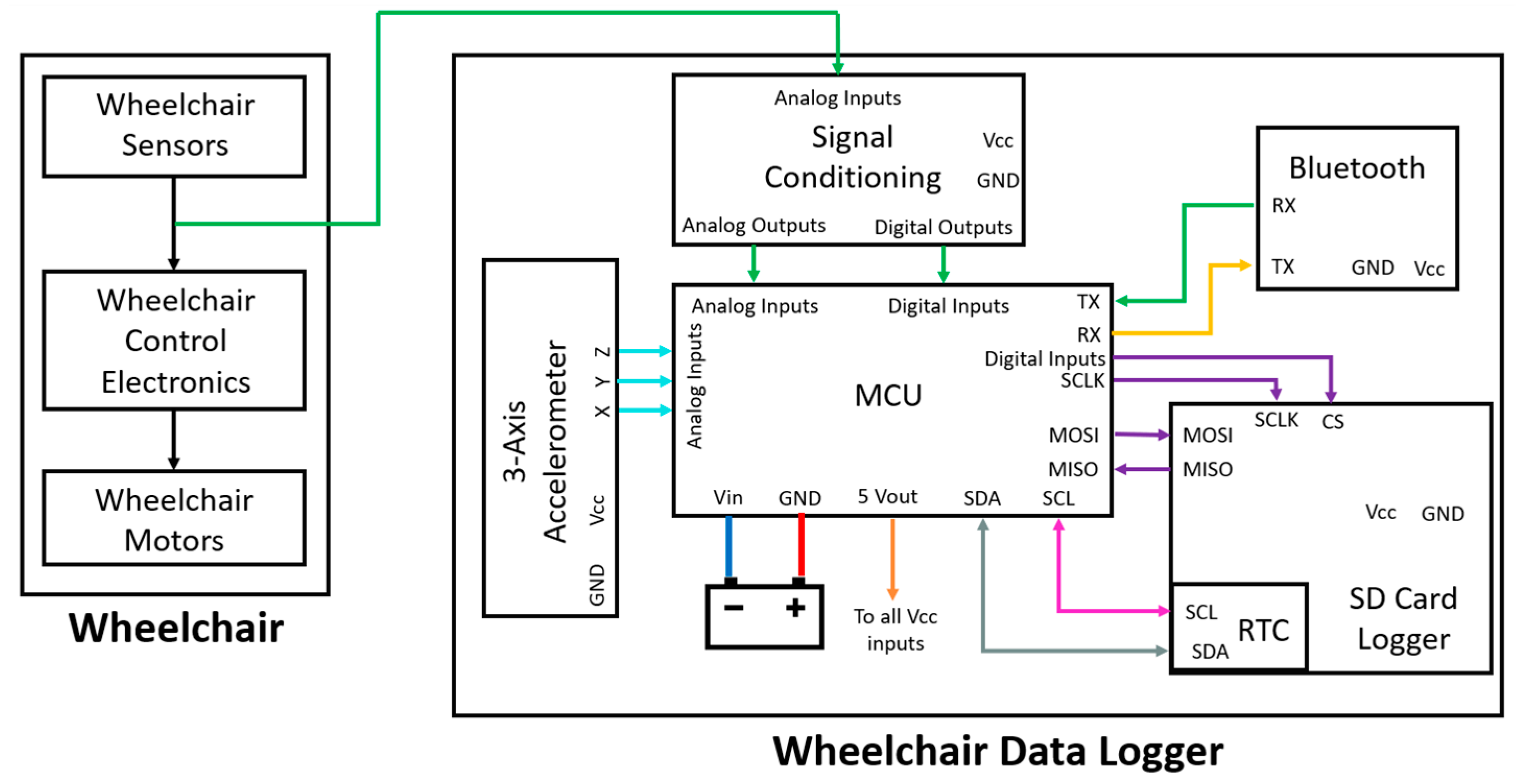 Sensors 19 05404 g002 Sensors 19 05404 g002