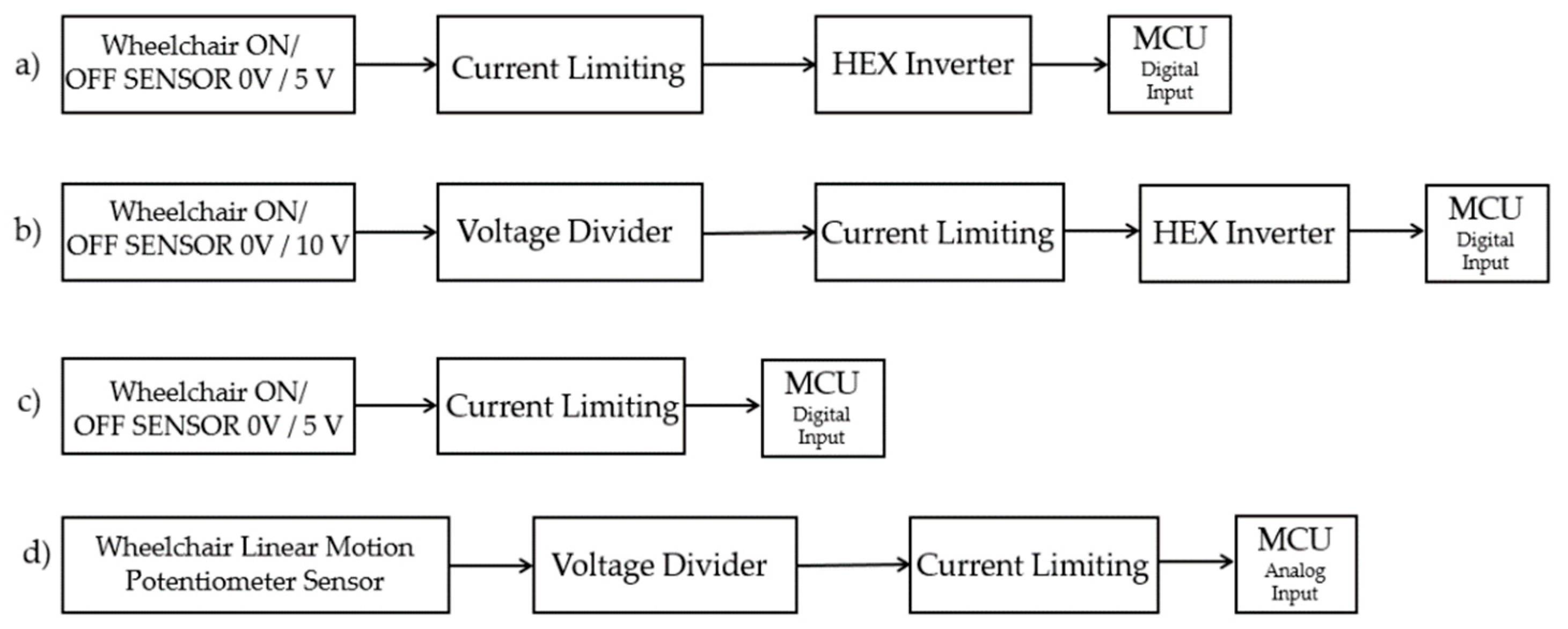 Sensors 19 05404 g003 Sensors 19 05404 g003