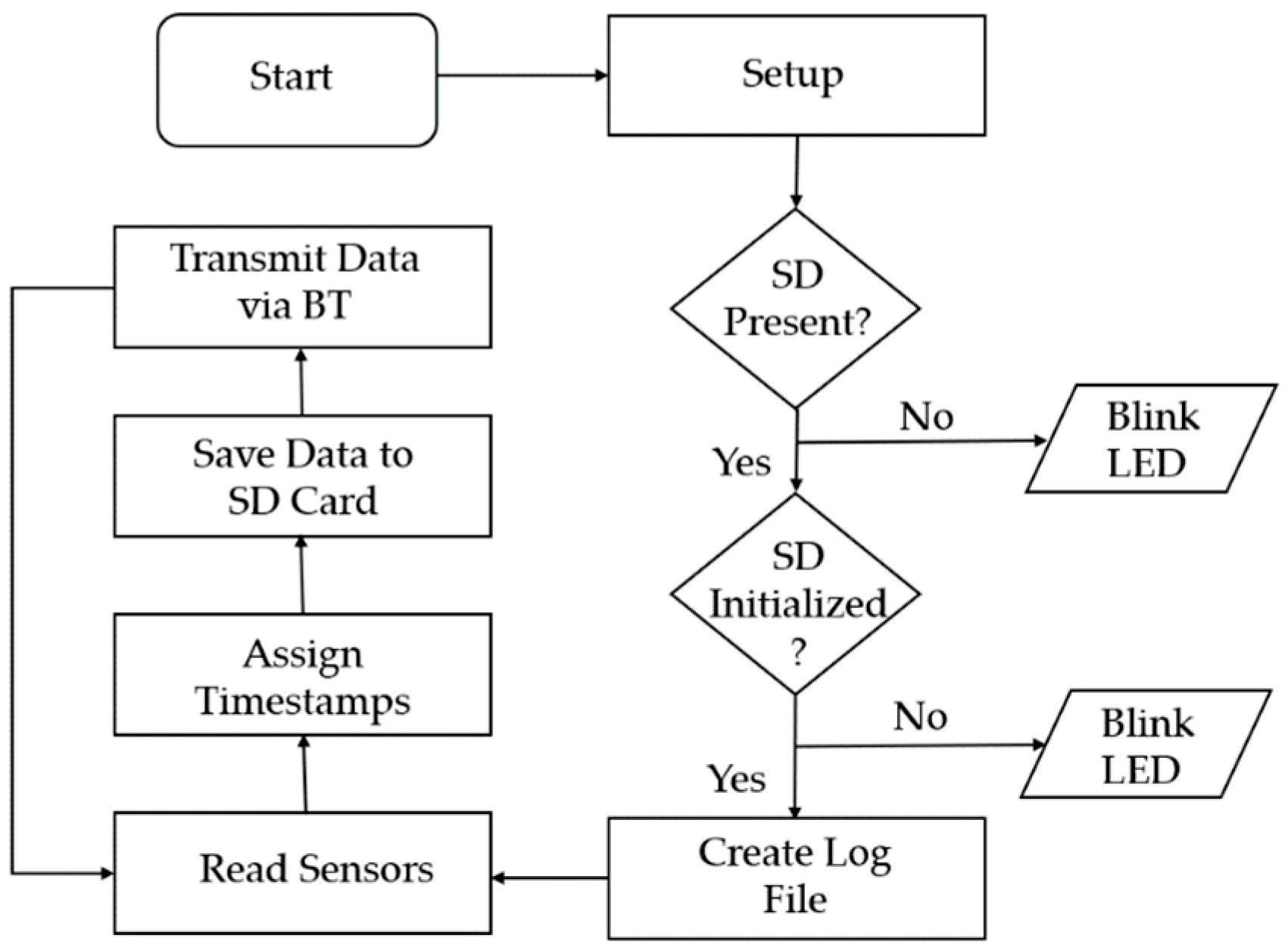 Sensors 19 05404 g005 Sensors 19 05404 g005