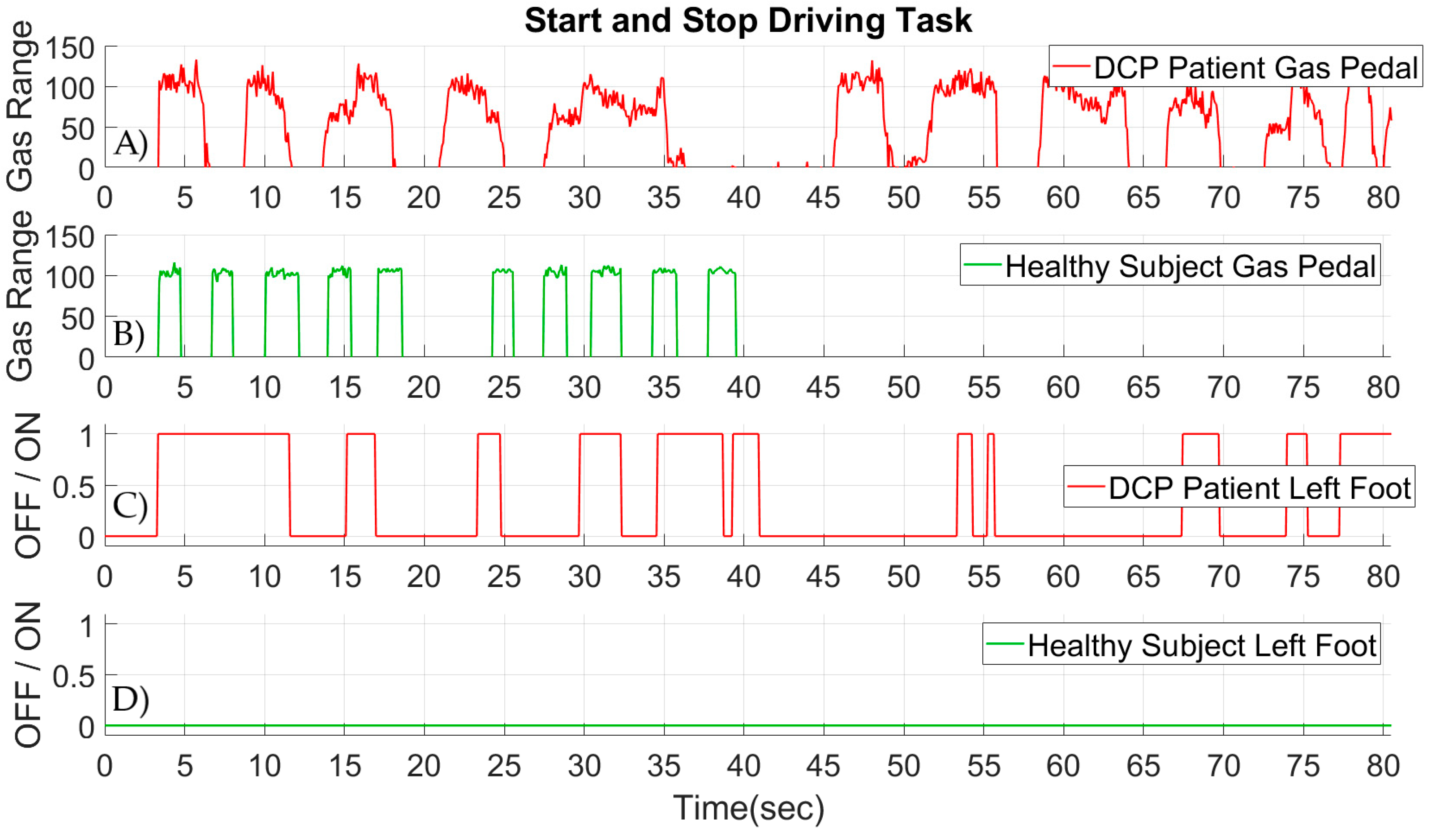 Sensors 19 05404 g017 Sensors 19 05404 g017