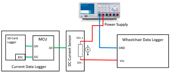 Sensors 19 05404 g0a1