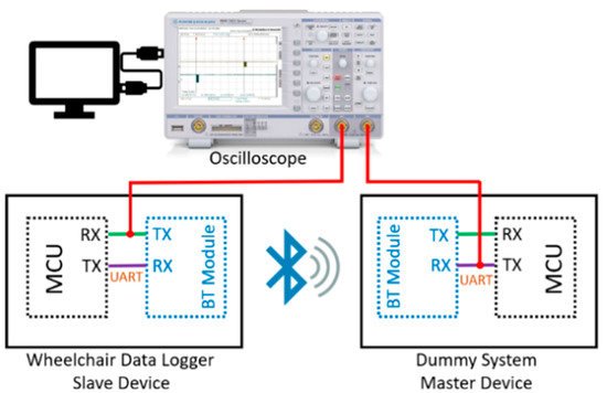 Sensors 19 05404 g0a2