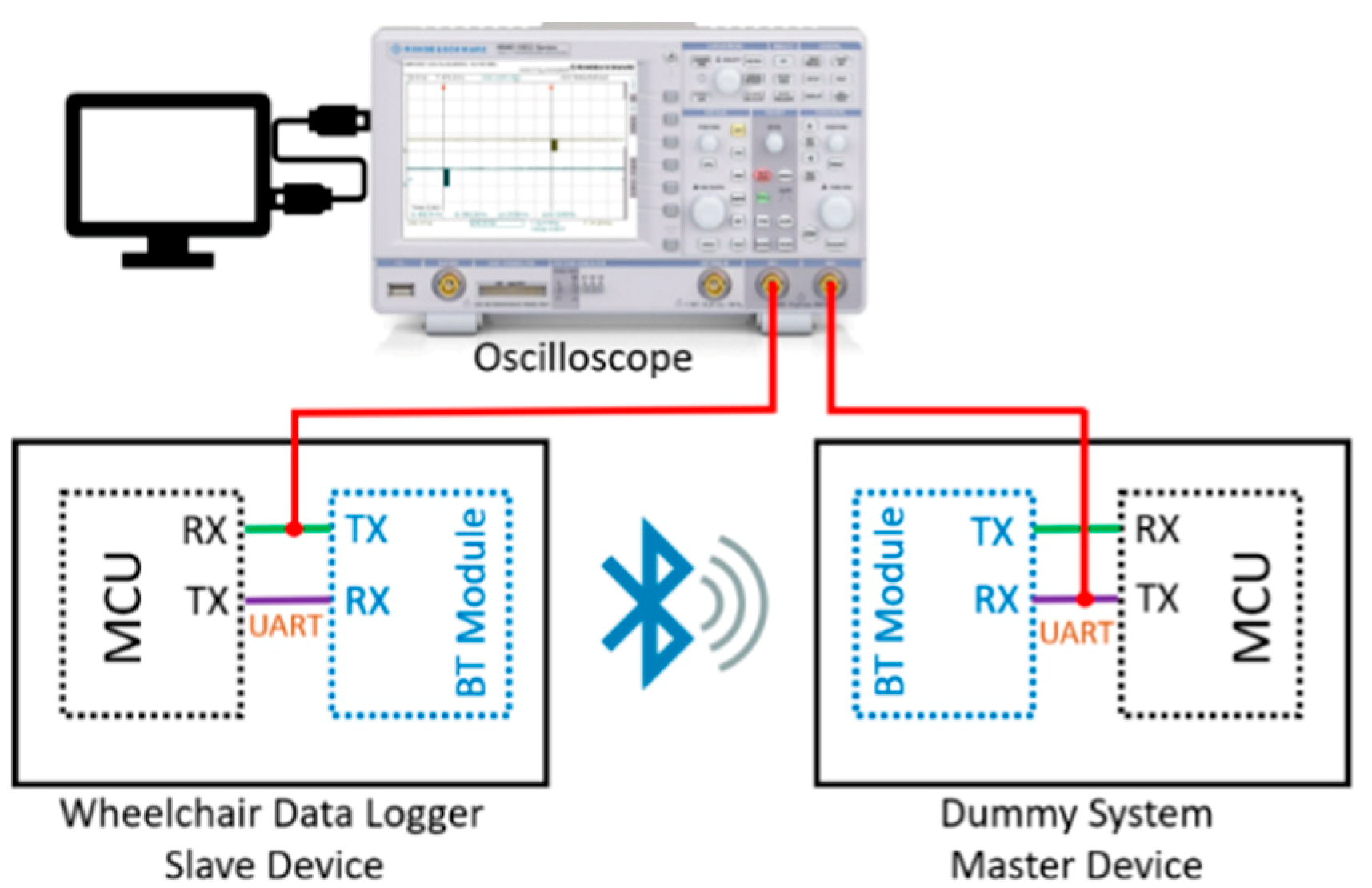 Sensors 19 05404 g0a2 Sensors 19 05404 g0a2