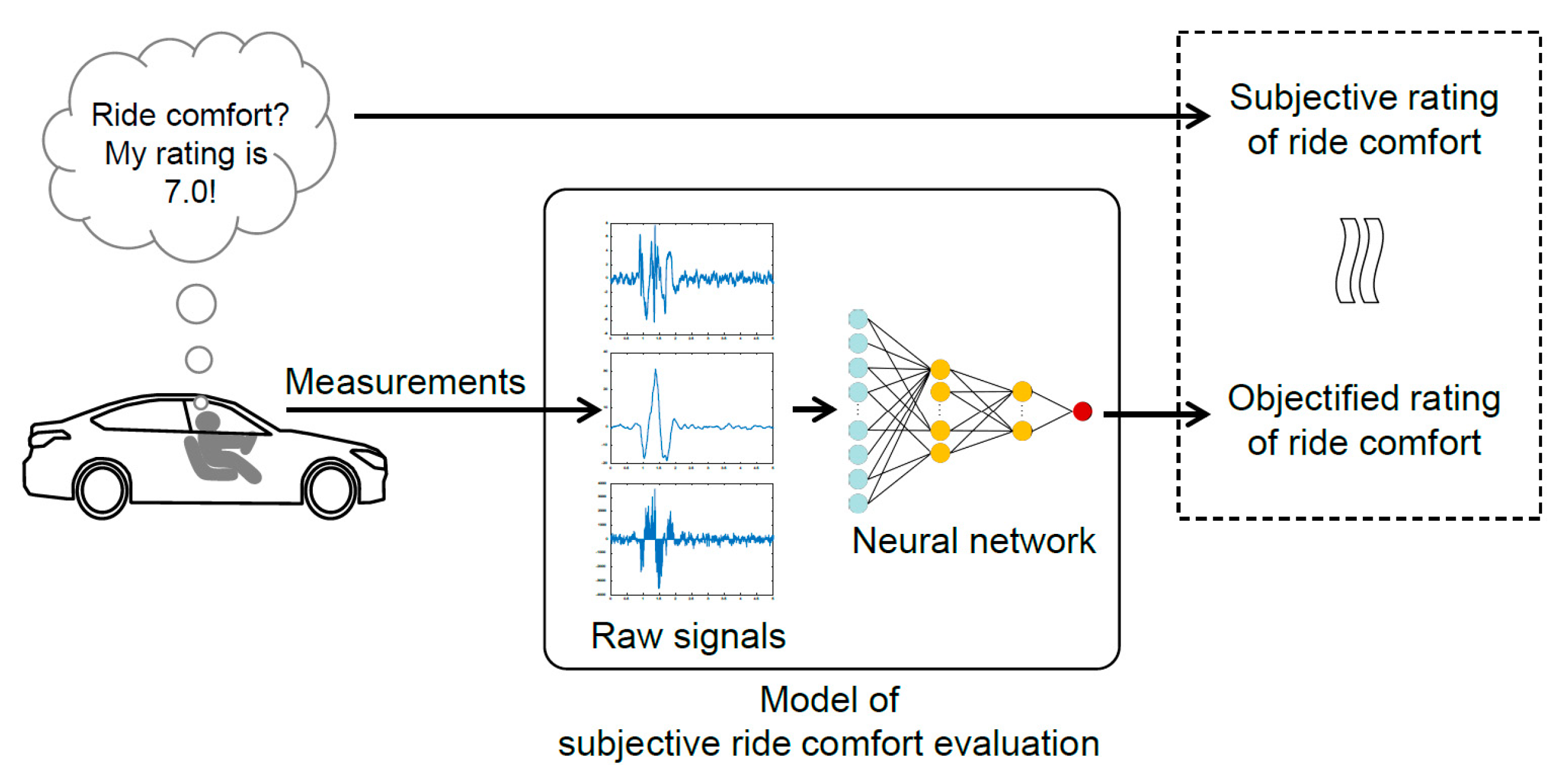 Sensors 19 05407 g001