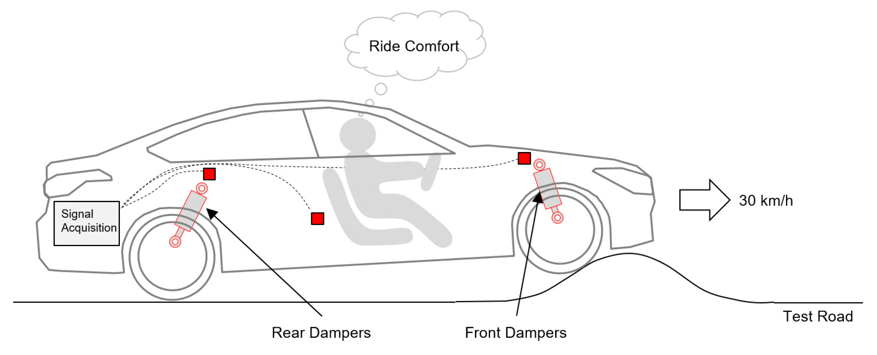 Sensors 19 05407 g002