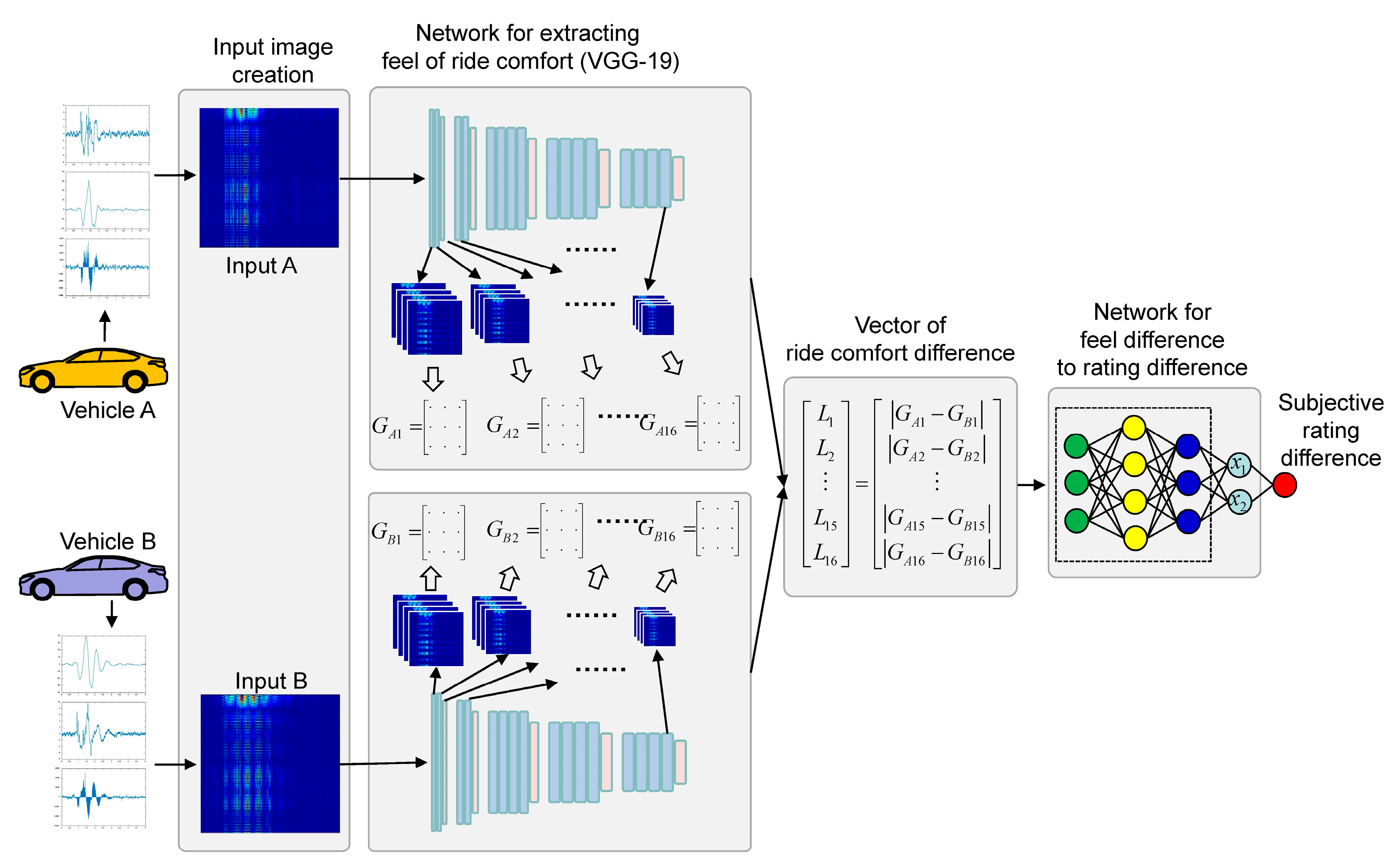 Sensors 19 05407 g003
