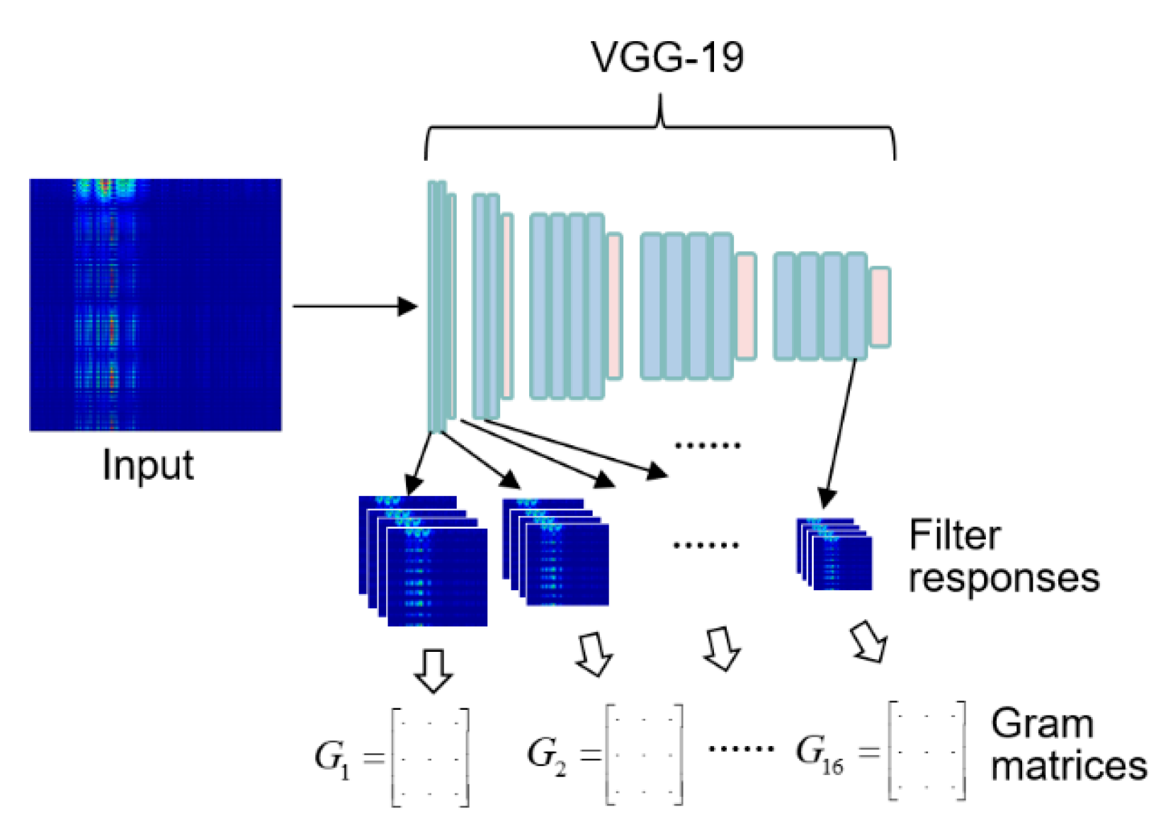 Sensors 19 05407 g004