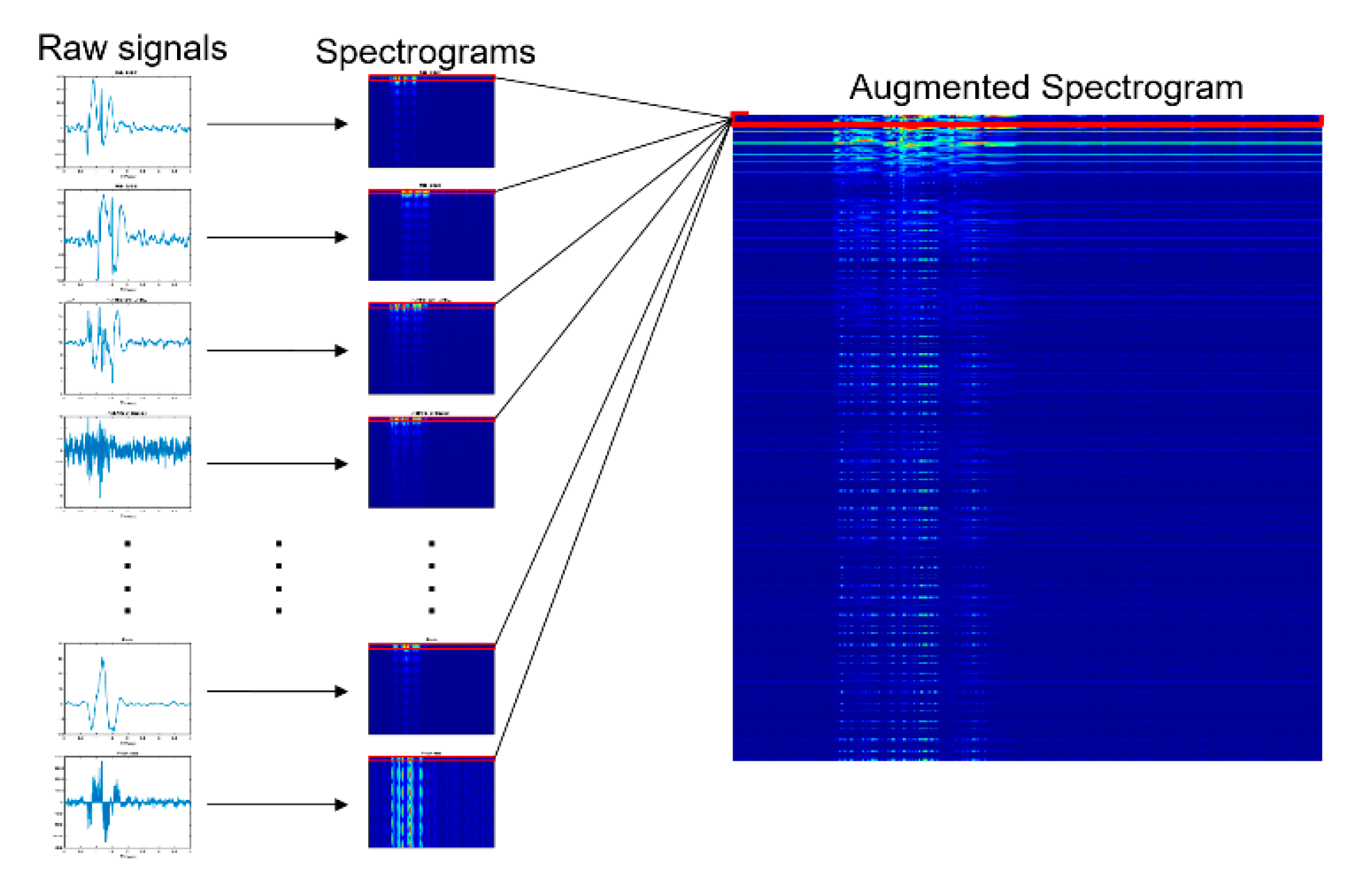 Sensors 19 05407 g005