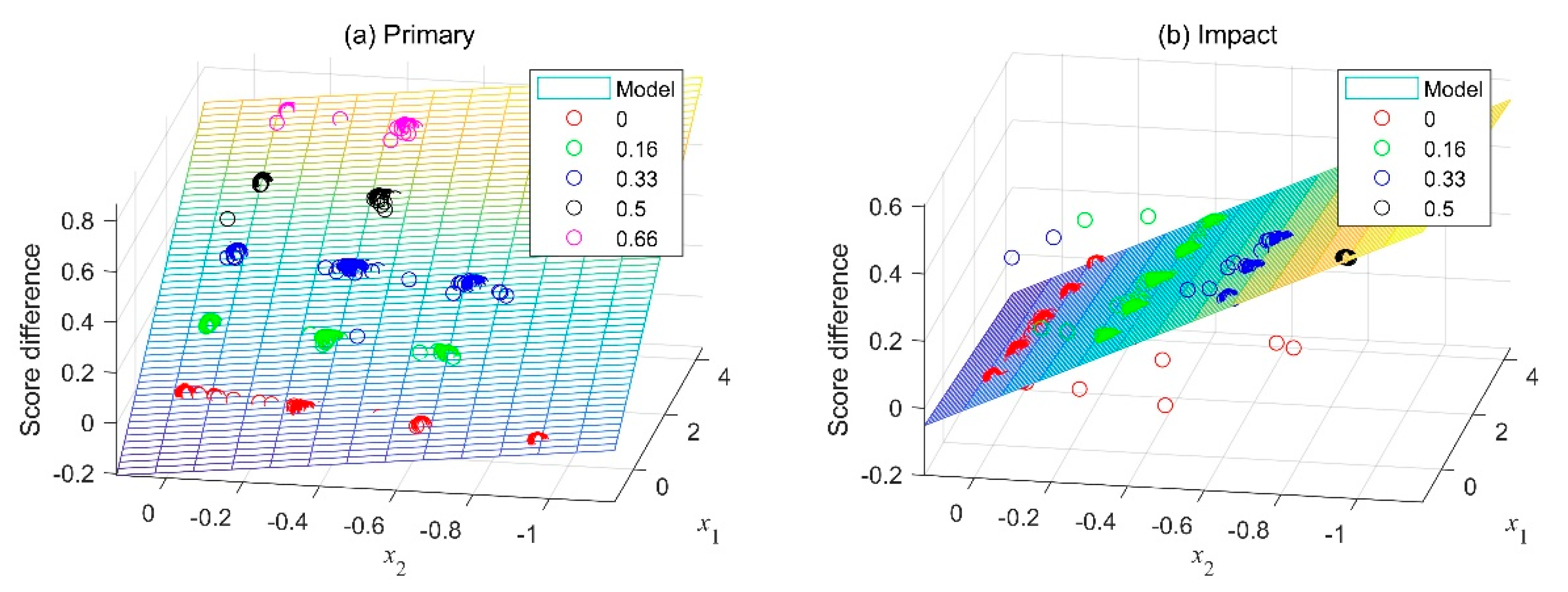 Sensors 19 05407 g009