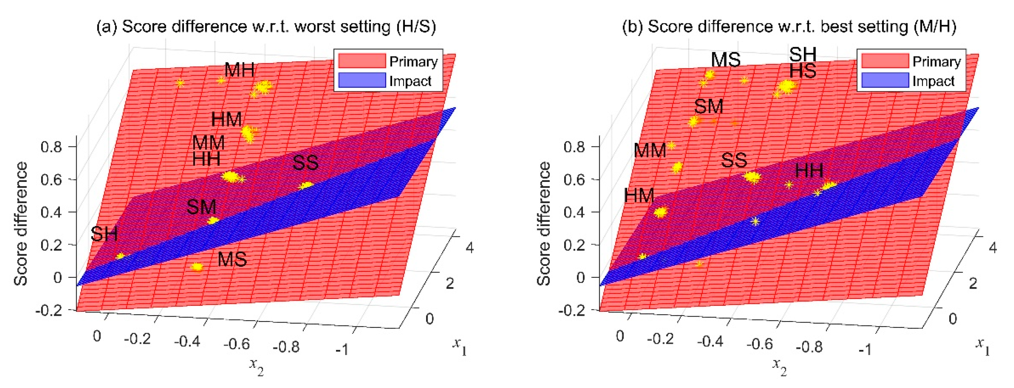Sensors 19 05407 g010