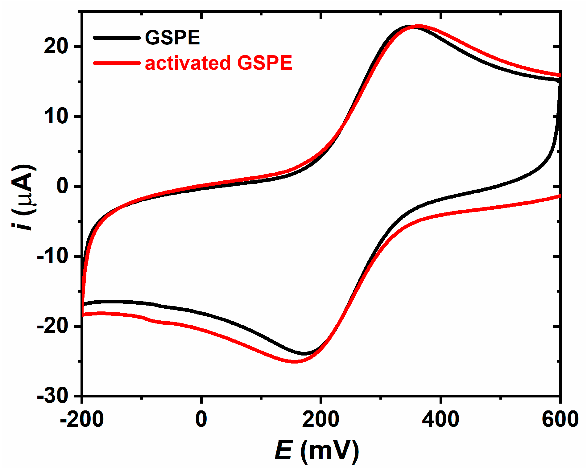 Sensors 19 05409 g003 Sensors 19 05409 g003