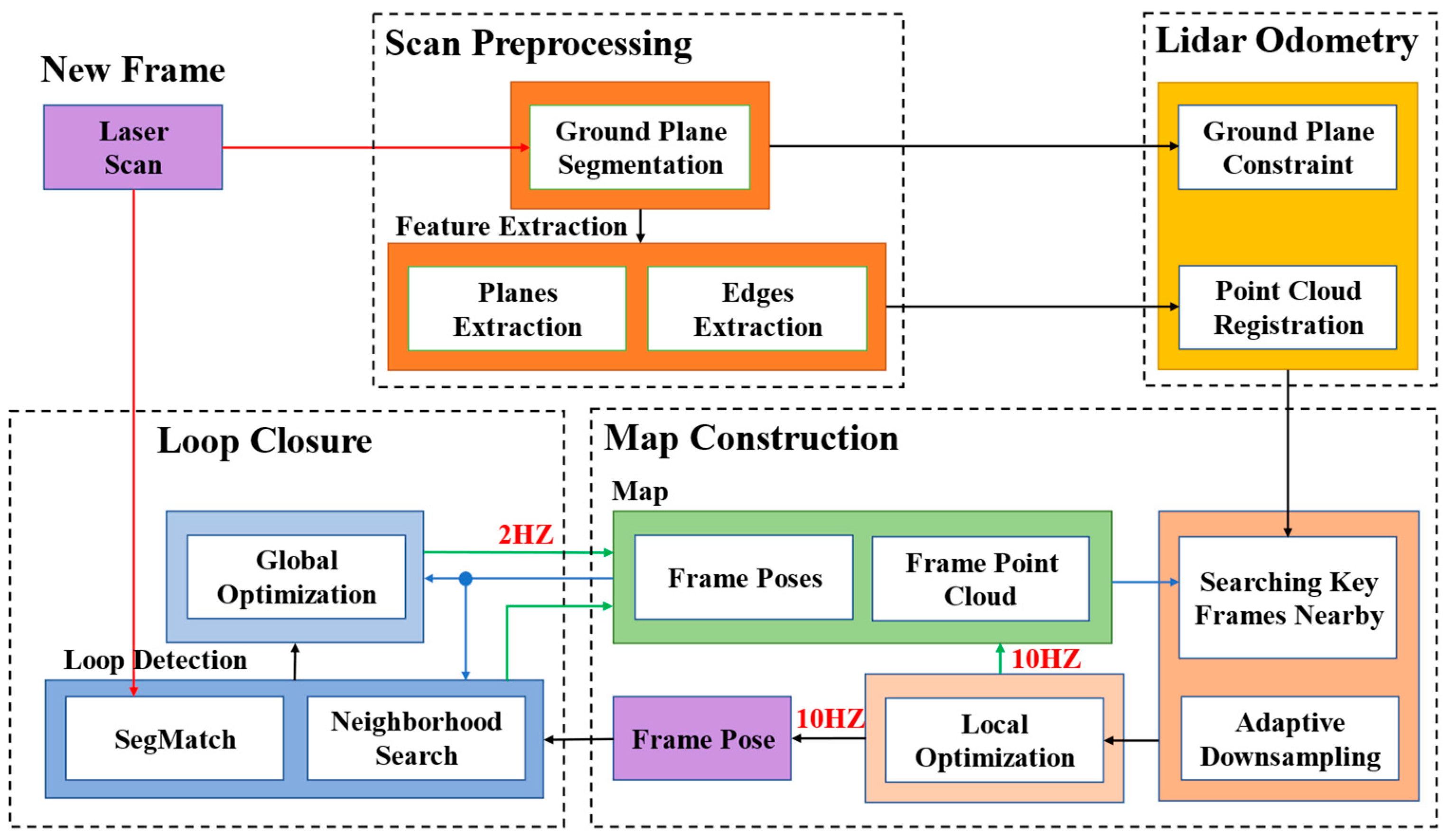 Sensors 19 05419 g001