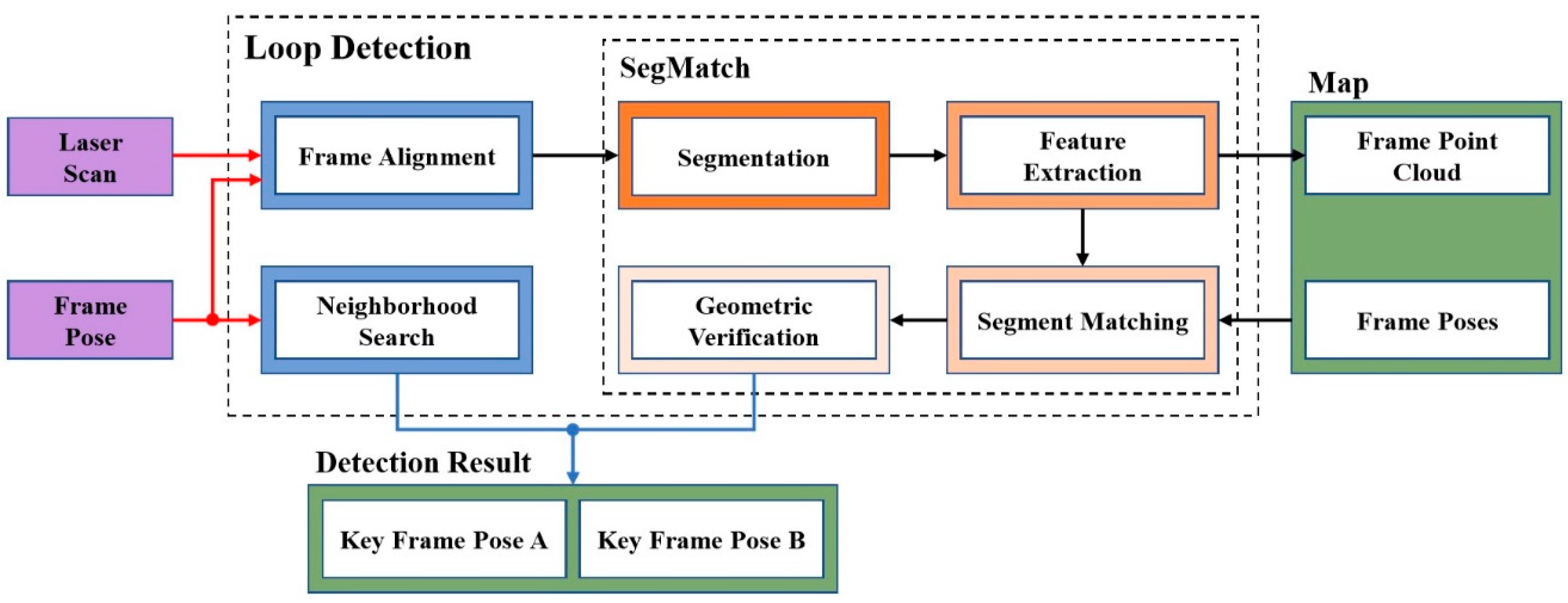 Sensors 19 05419 g004