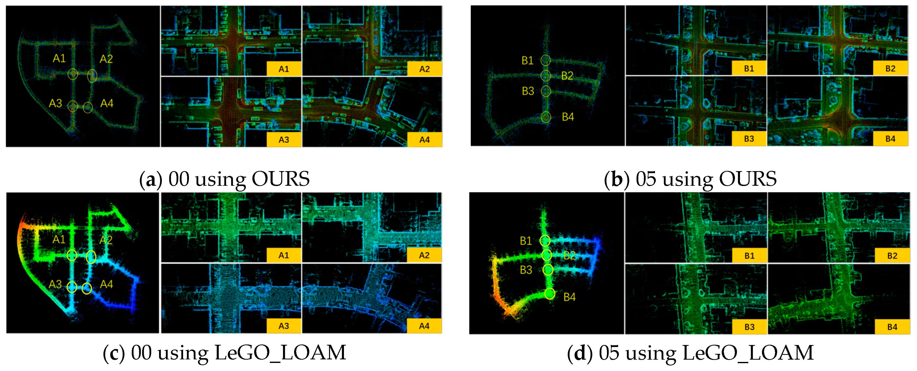 Sensors 19 05419 g006
