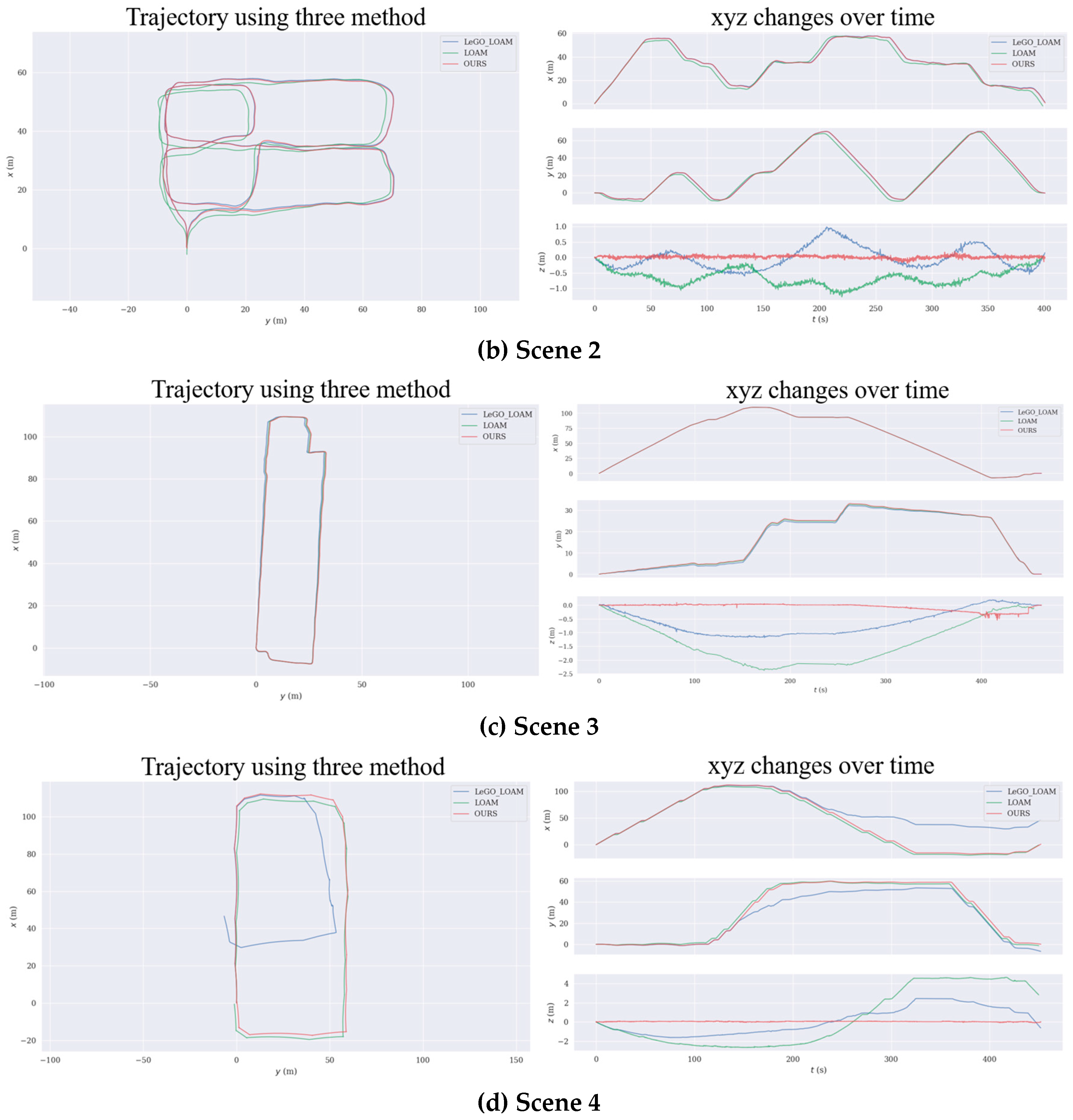 Sensors 19 05419 g009b