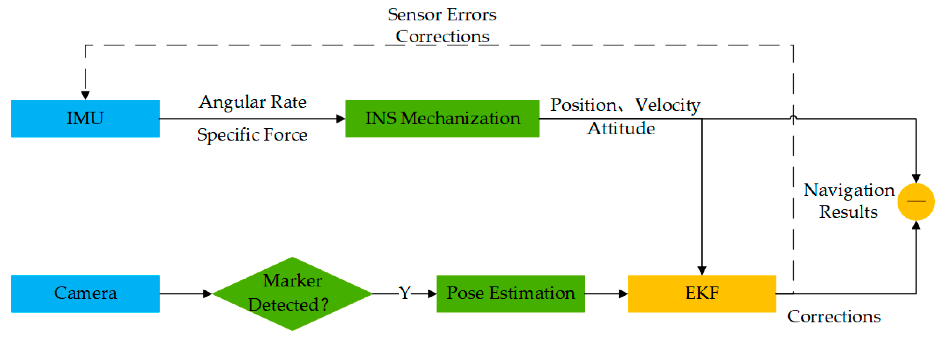 Sensors 19 05428 g005