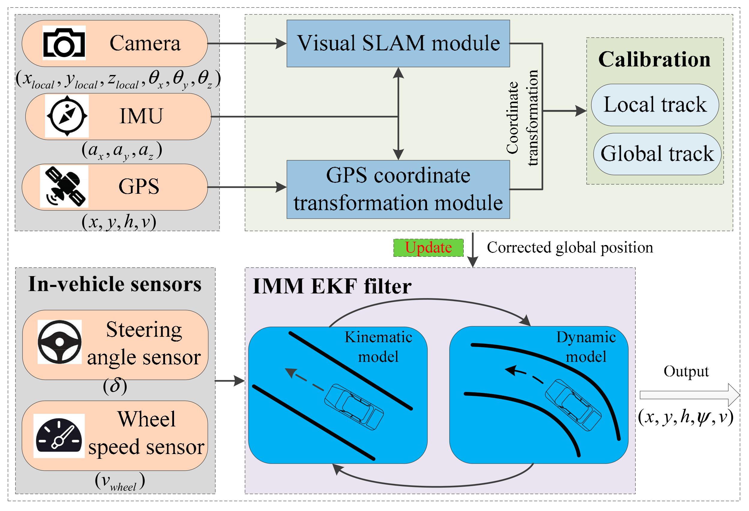 Sensors 19 05430 g001