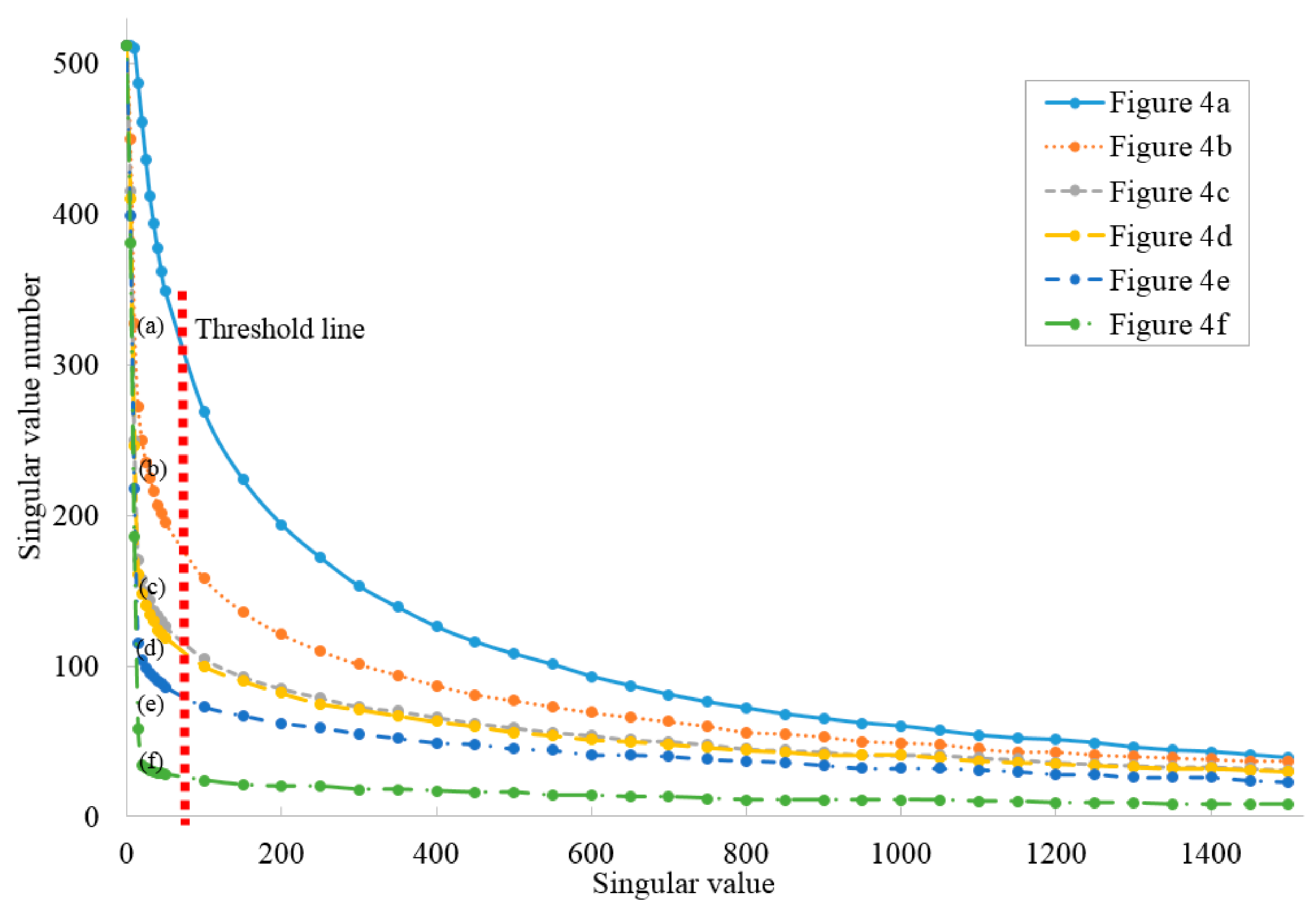 Sensors 19 05430 g005