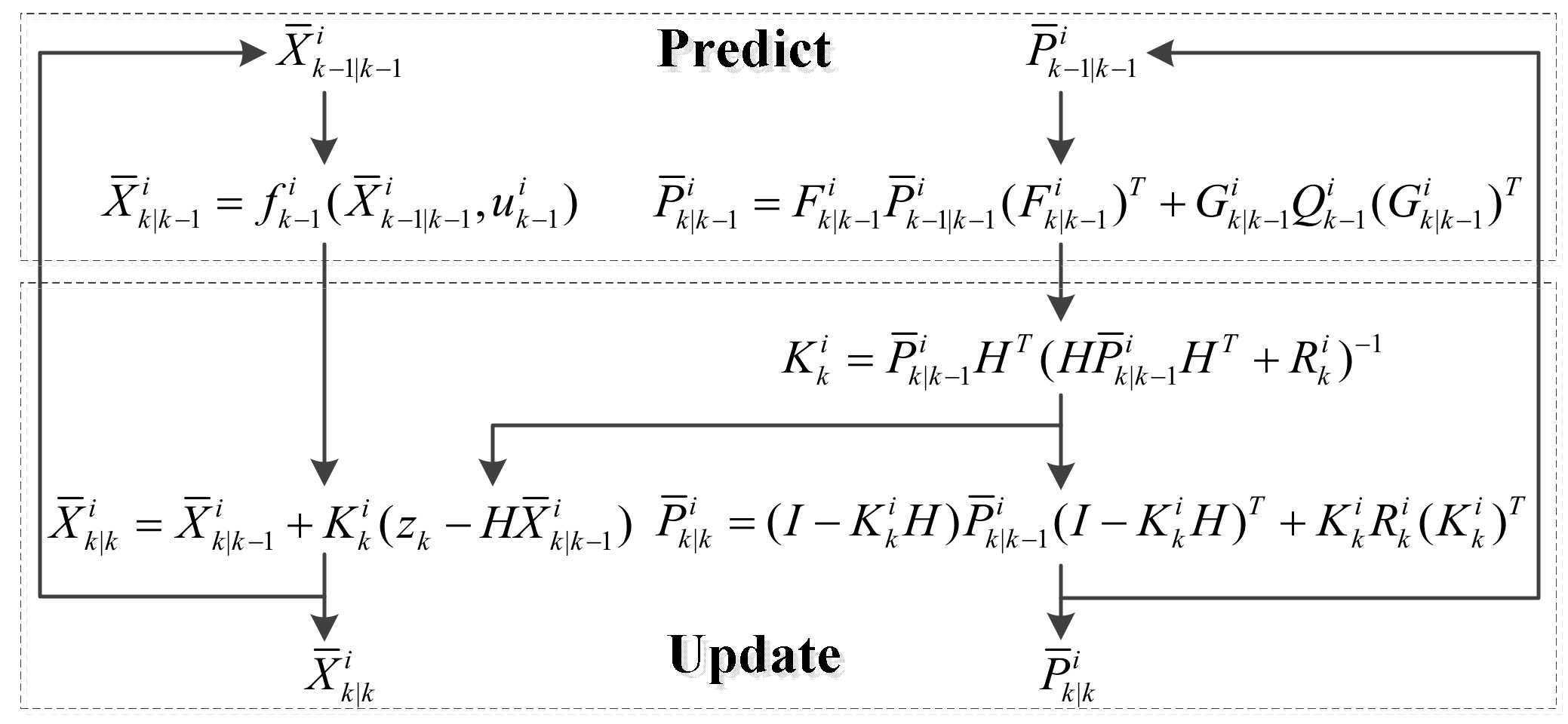 Sensors 19 05430 g008