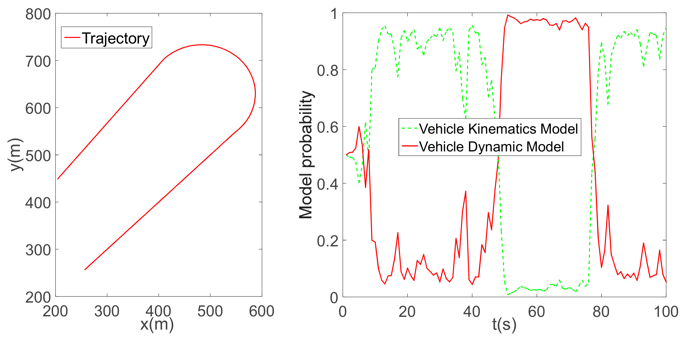 Sensors 19 05430 g011