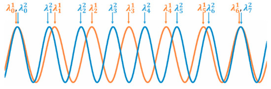 Sensors 19 05431 g0a1
