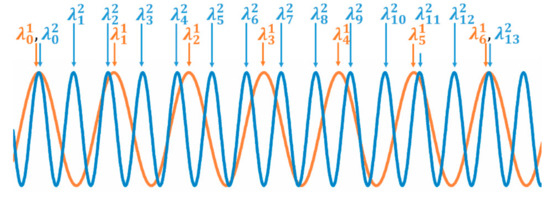 Sensors 19 05431 g0a2